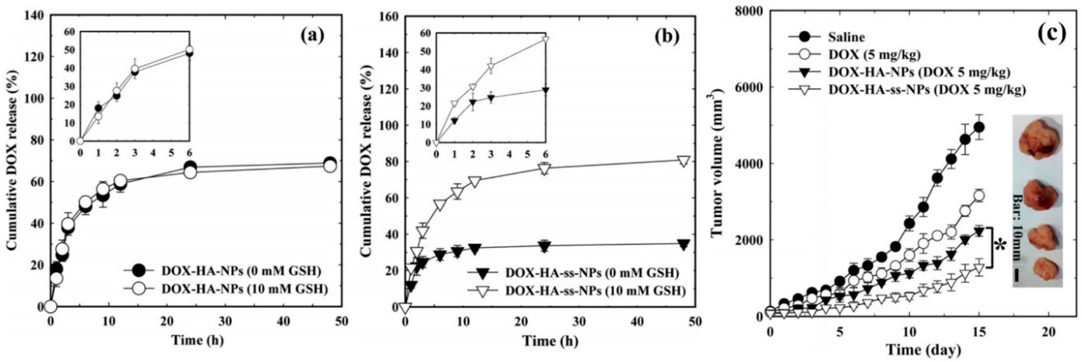 Molecules 25 02649 g015