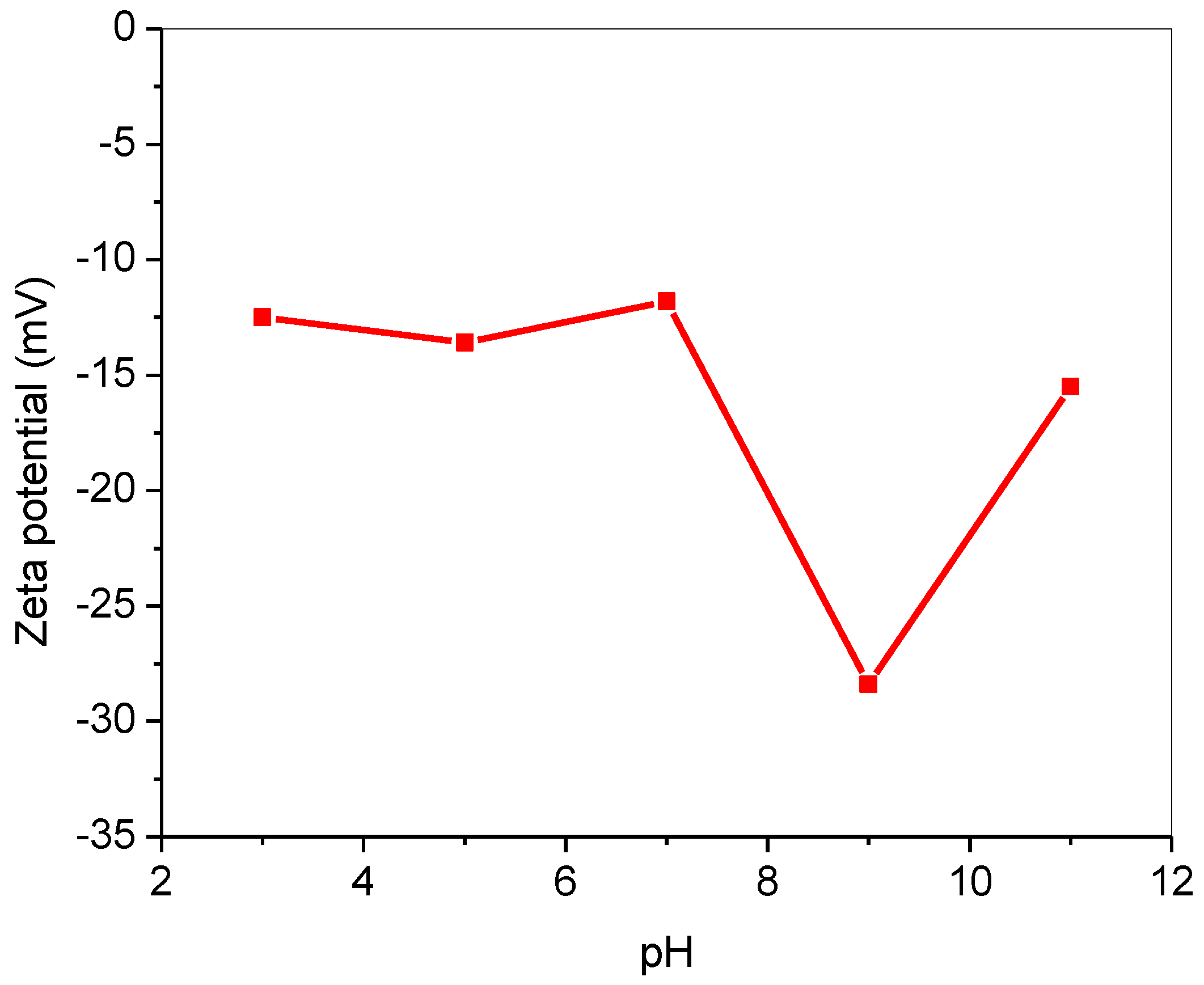 Molecules 25 02650 g003