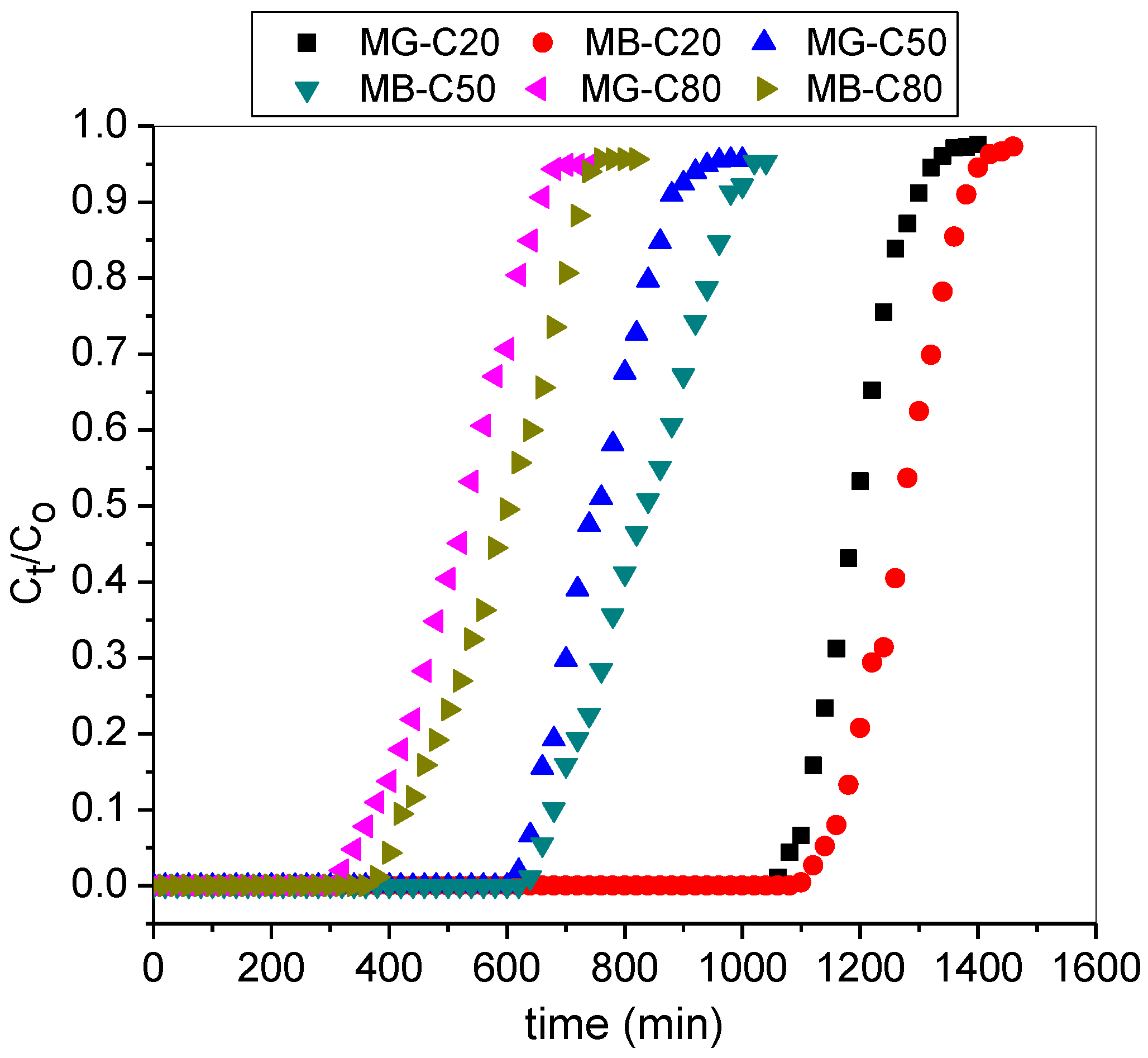 Molecules 25 02650 g007