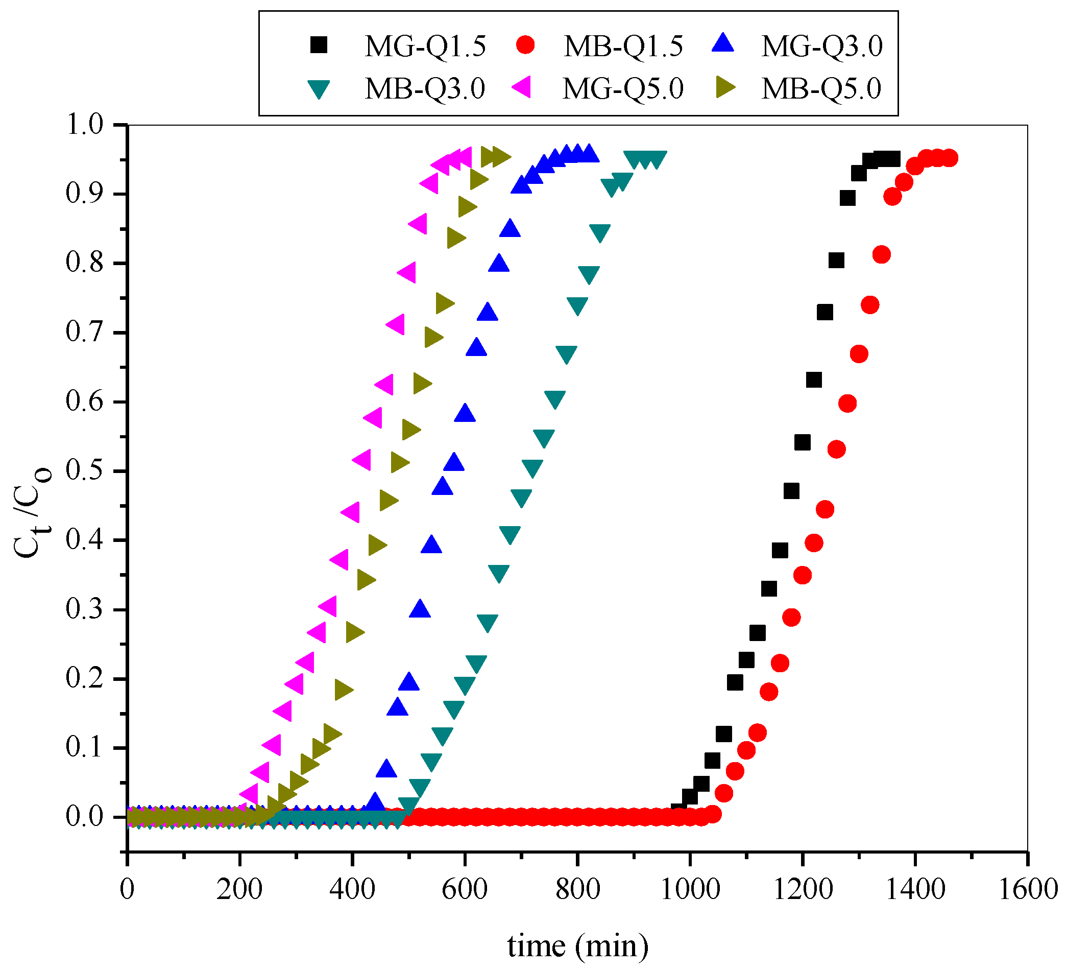 Molecules 25 02650 g009