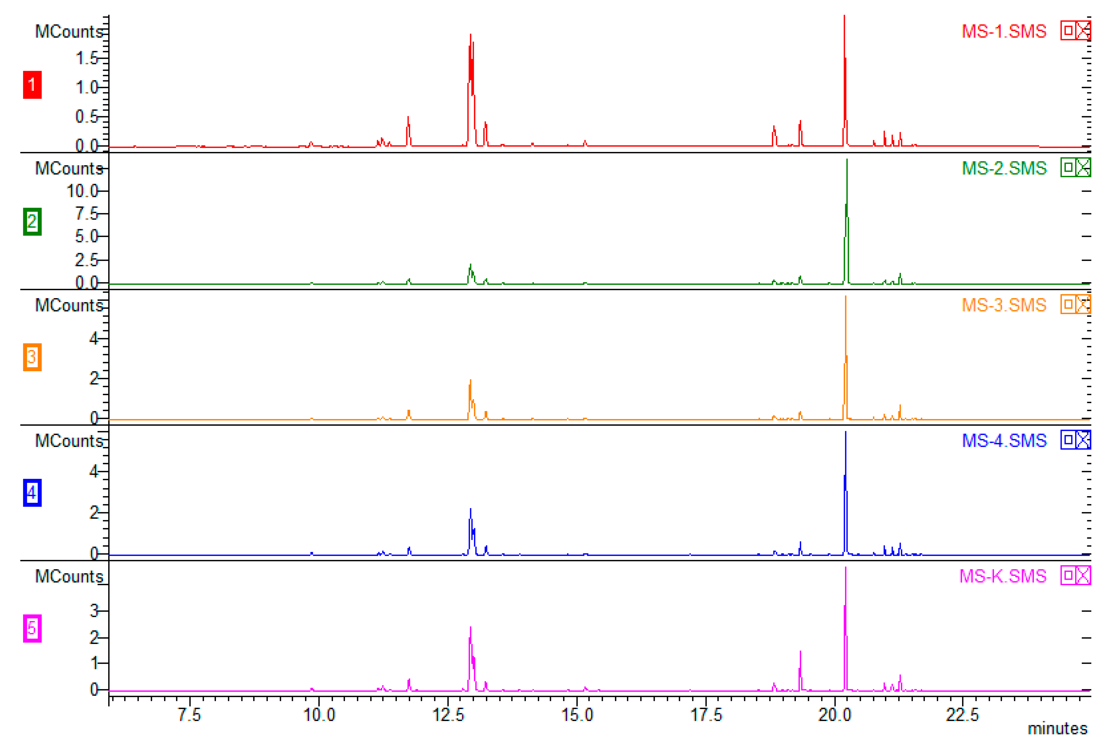 Molecules 25 02652 g003 Molecules 25 02652 g003