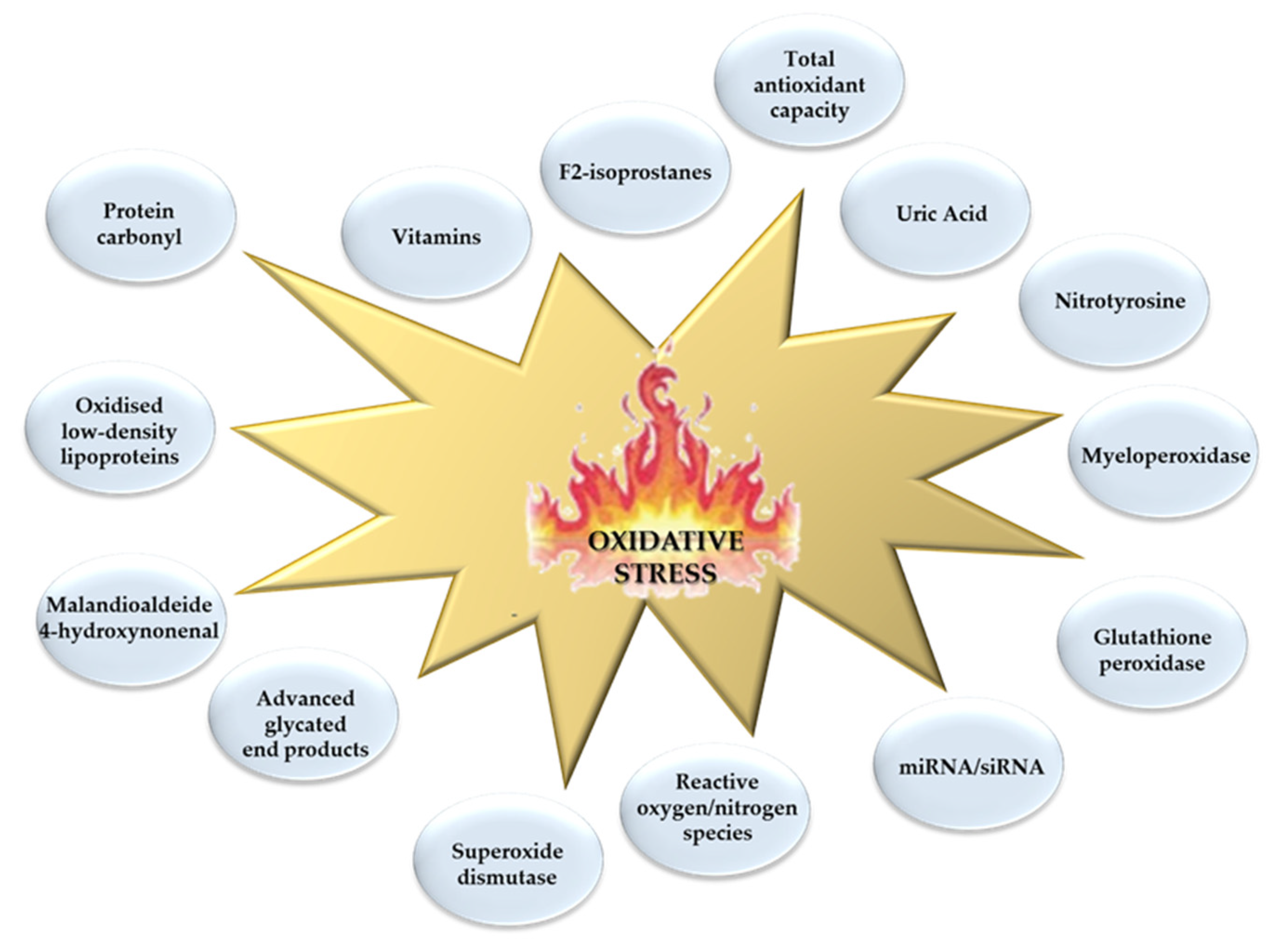 oxidative stress treatment