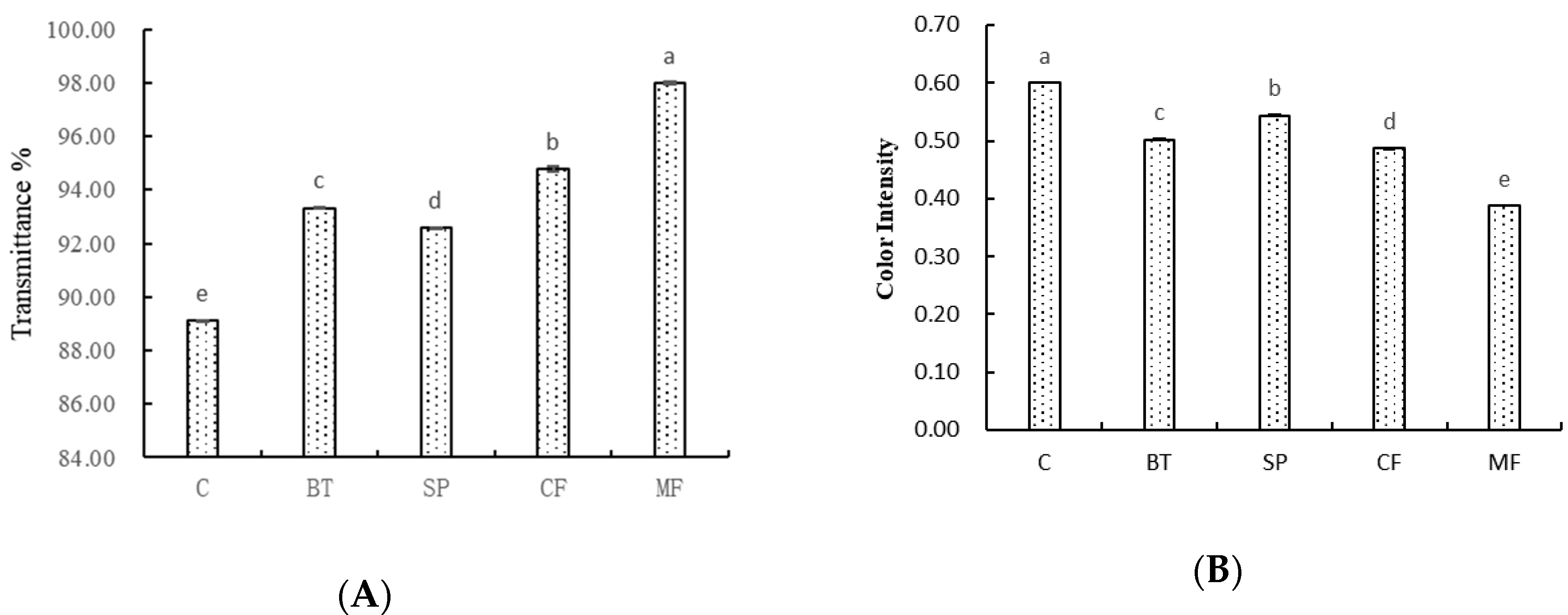 Molecules 25 02657 g001 Molecules 25 02657 g001