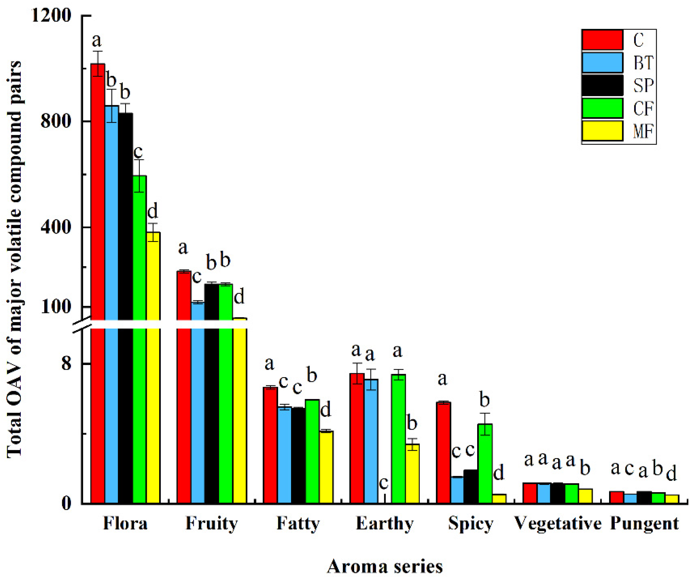 Molecules 25 02657 g003 Molecules 25 02657 g003