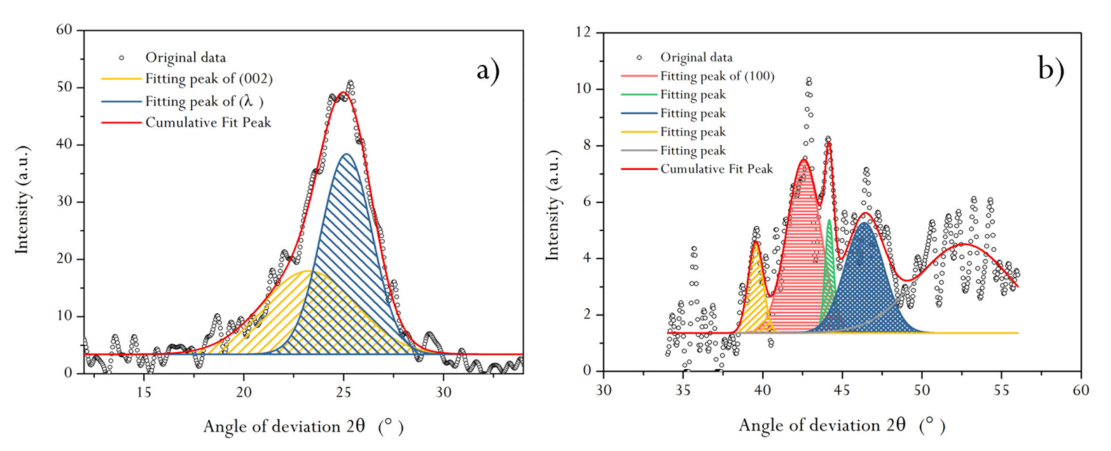 Molecules 25 02661 g005 Molecules 25 02661 g005