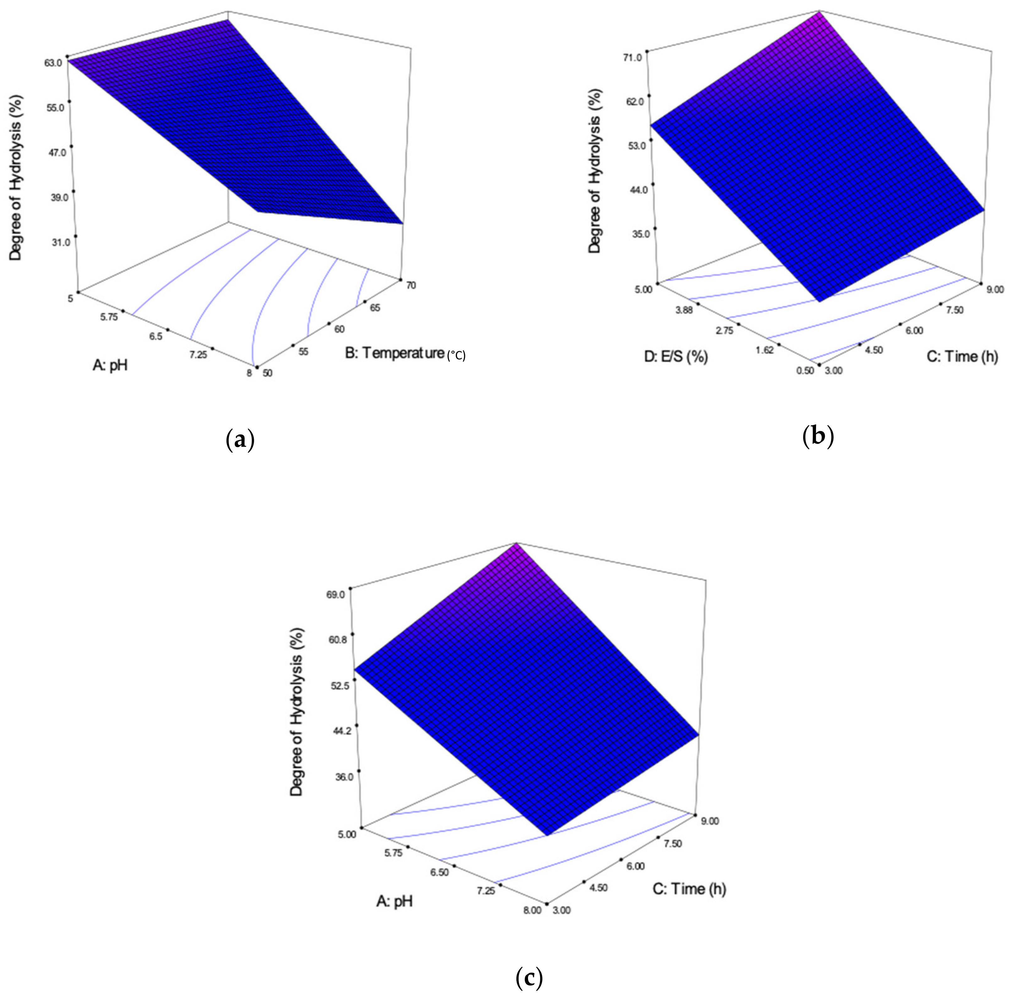 Molecules 25 02663 g002 Molecules 25 02663 g002