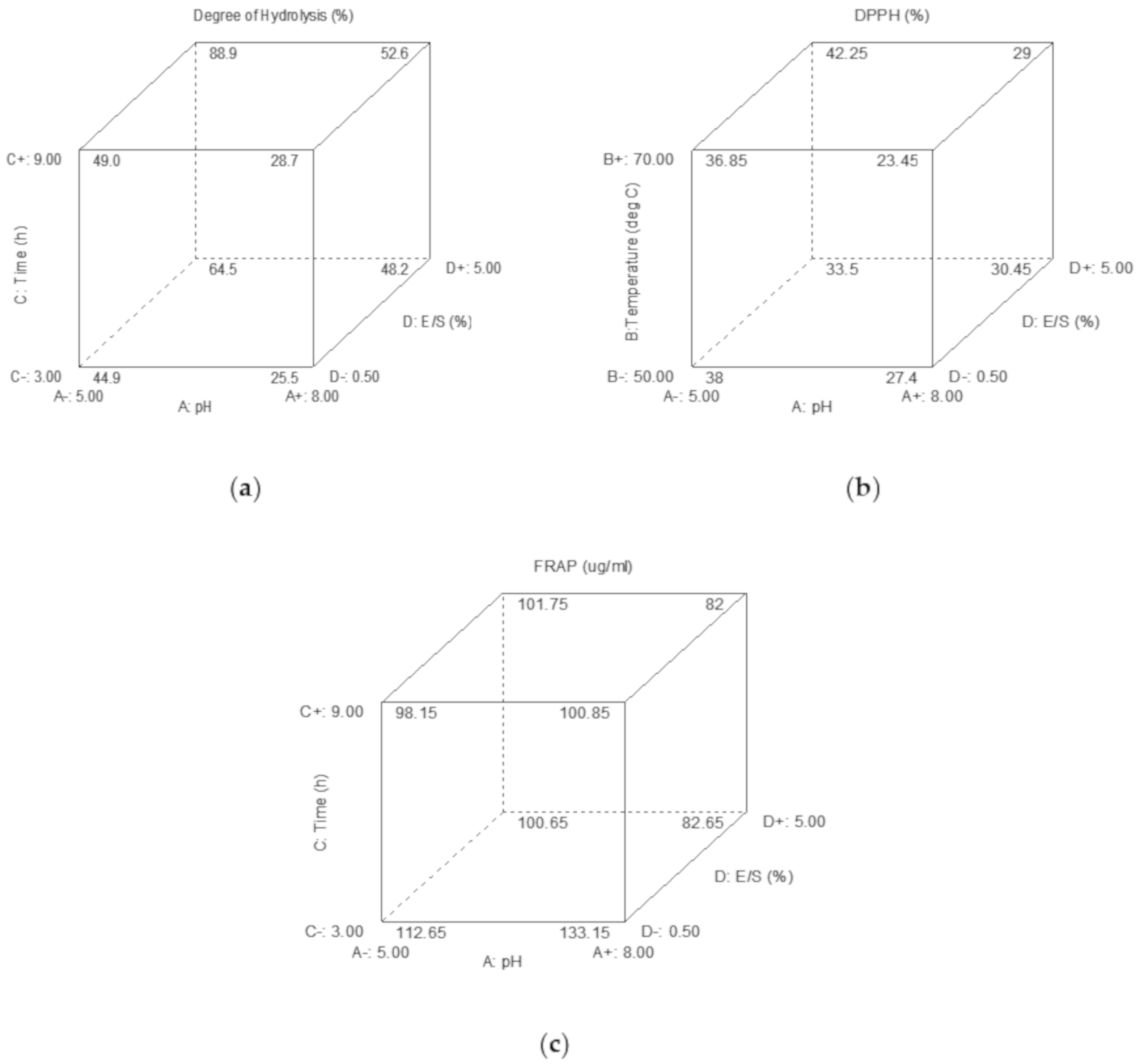 Molecules 25 02663 g003 Molecules 25 02663 g003