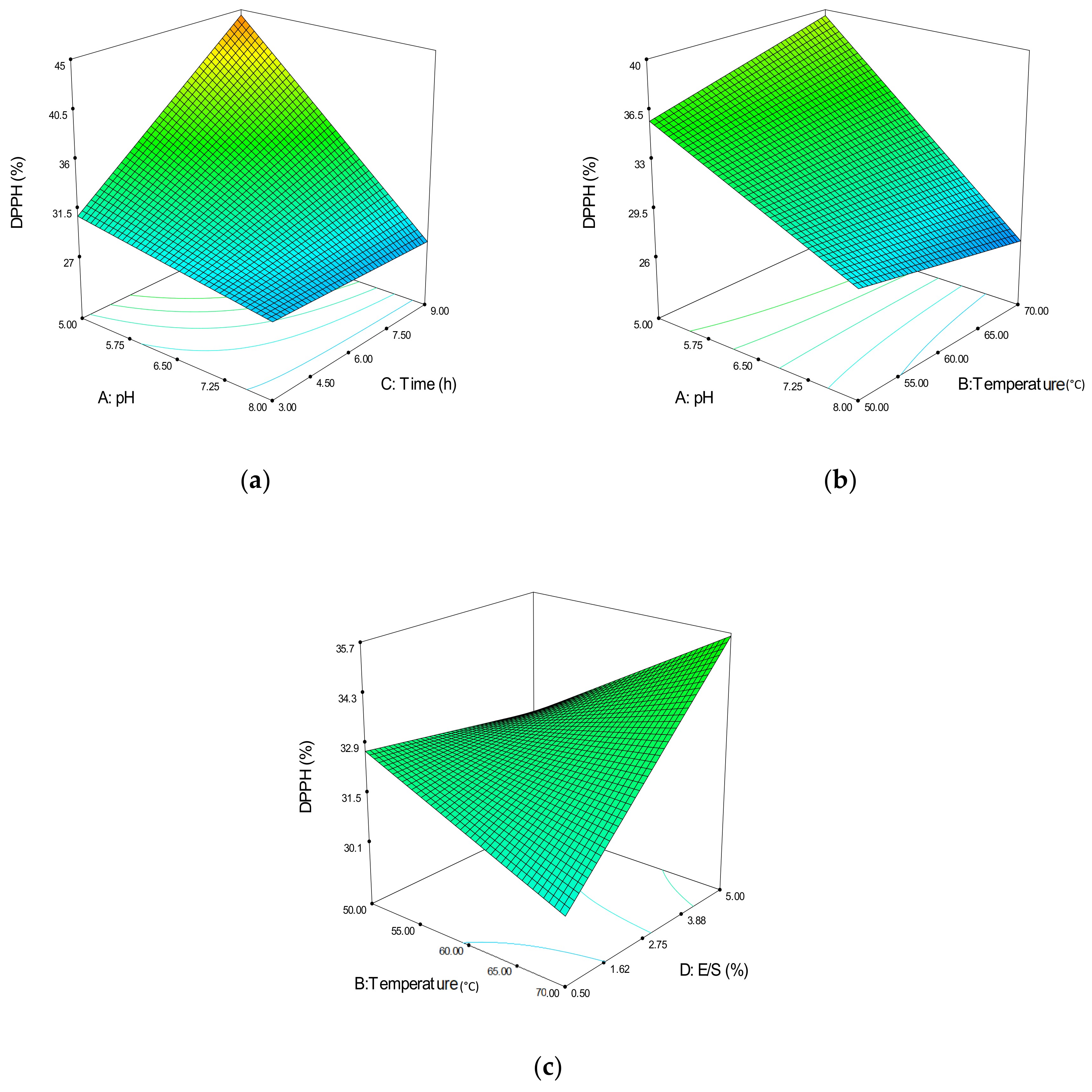 Molecules 25 02663 g004 Molecules 25 02663 g004