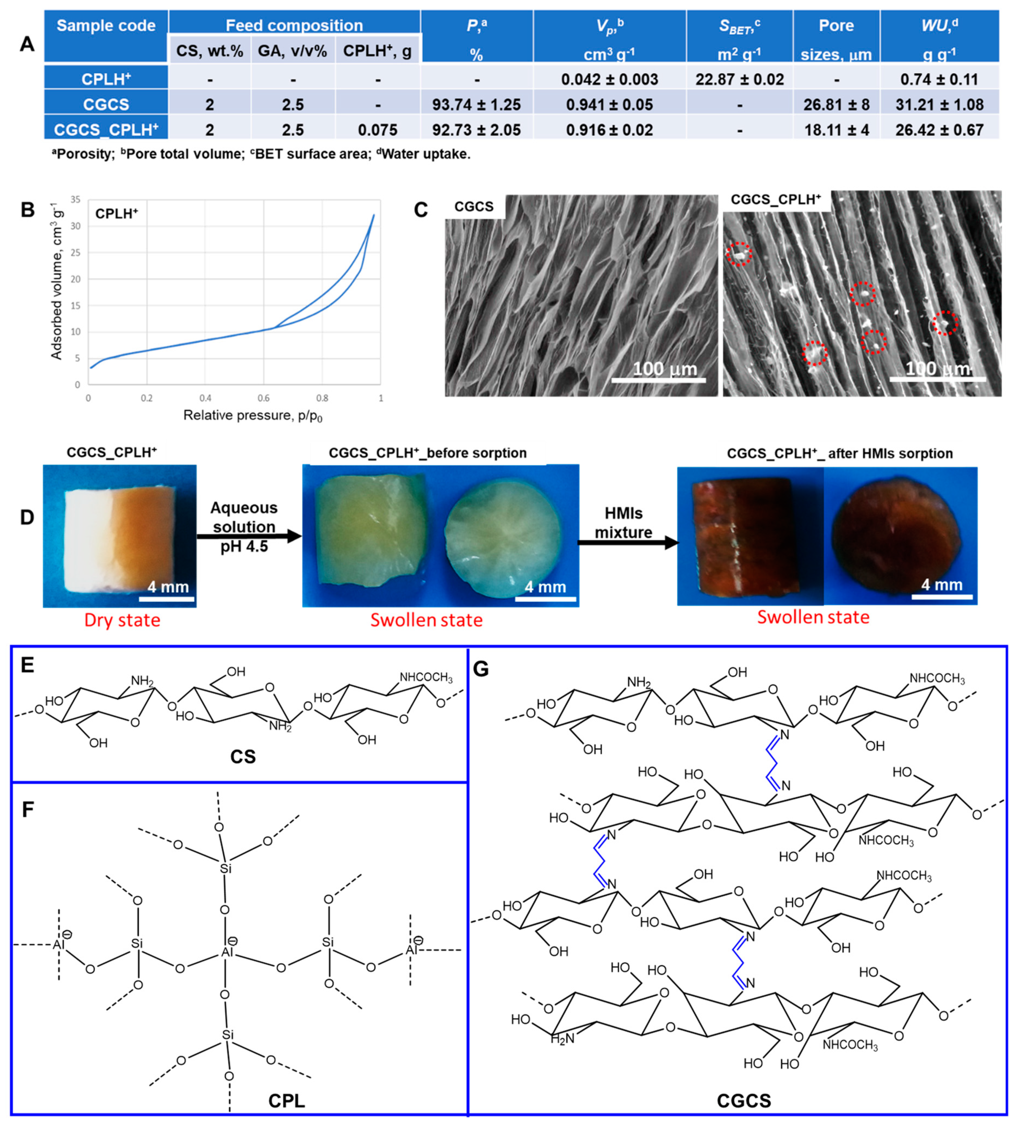 Molecules 25 02664 g001 Molecules 25 02664 g001