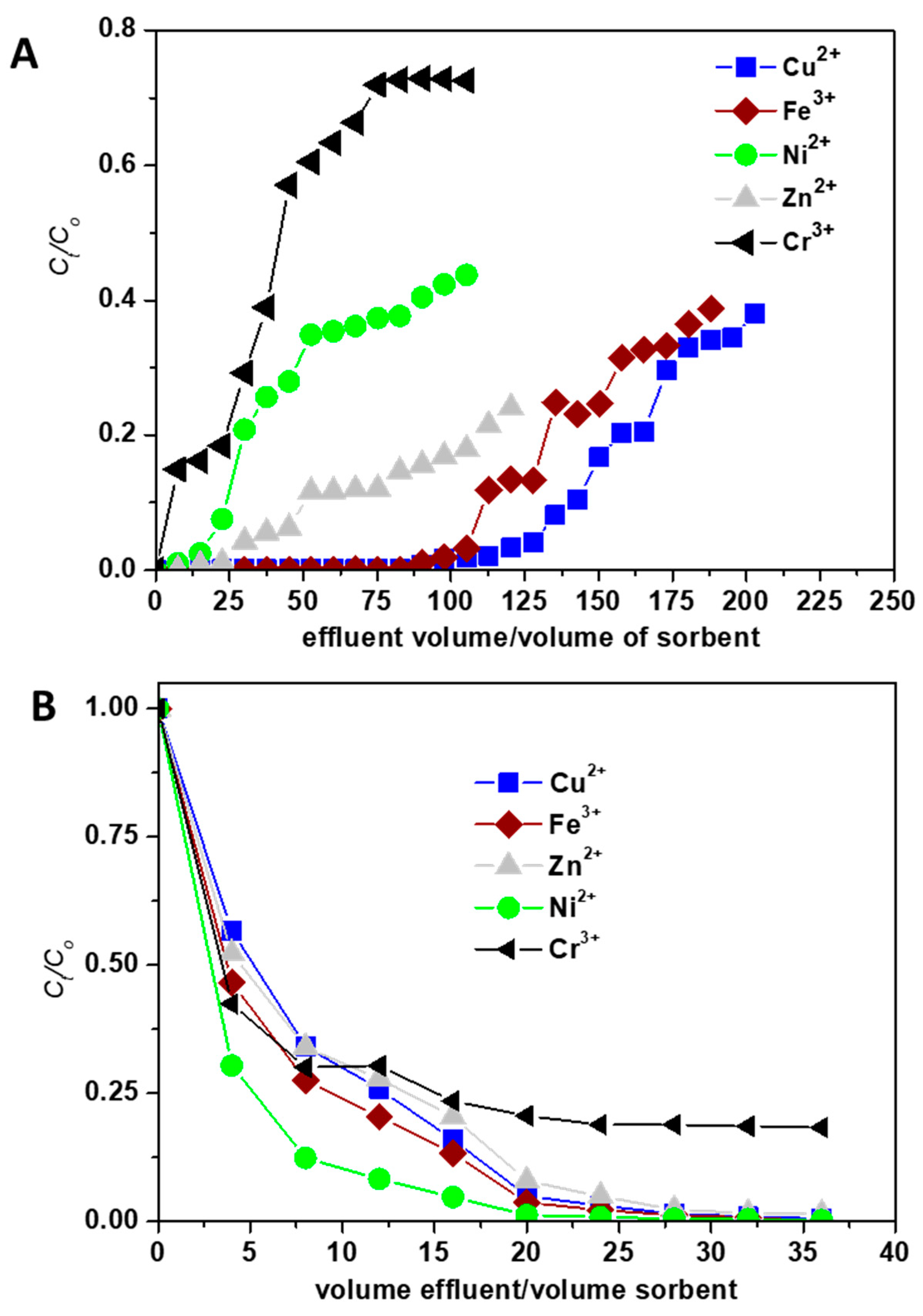 Molecules 25 02664 g007 Molecules 25 02664 g007