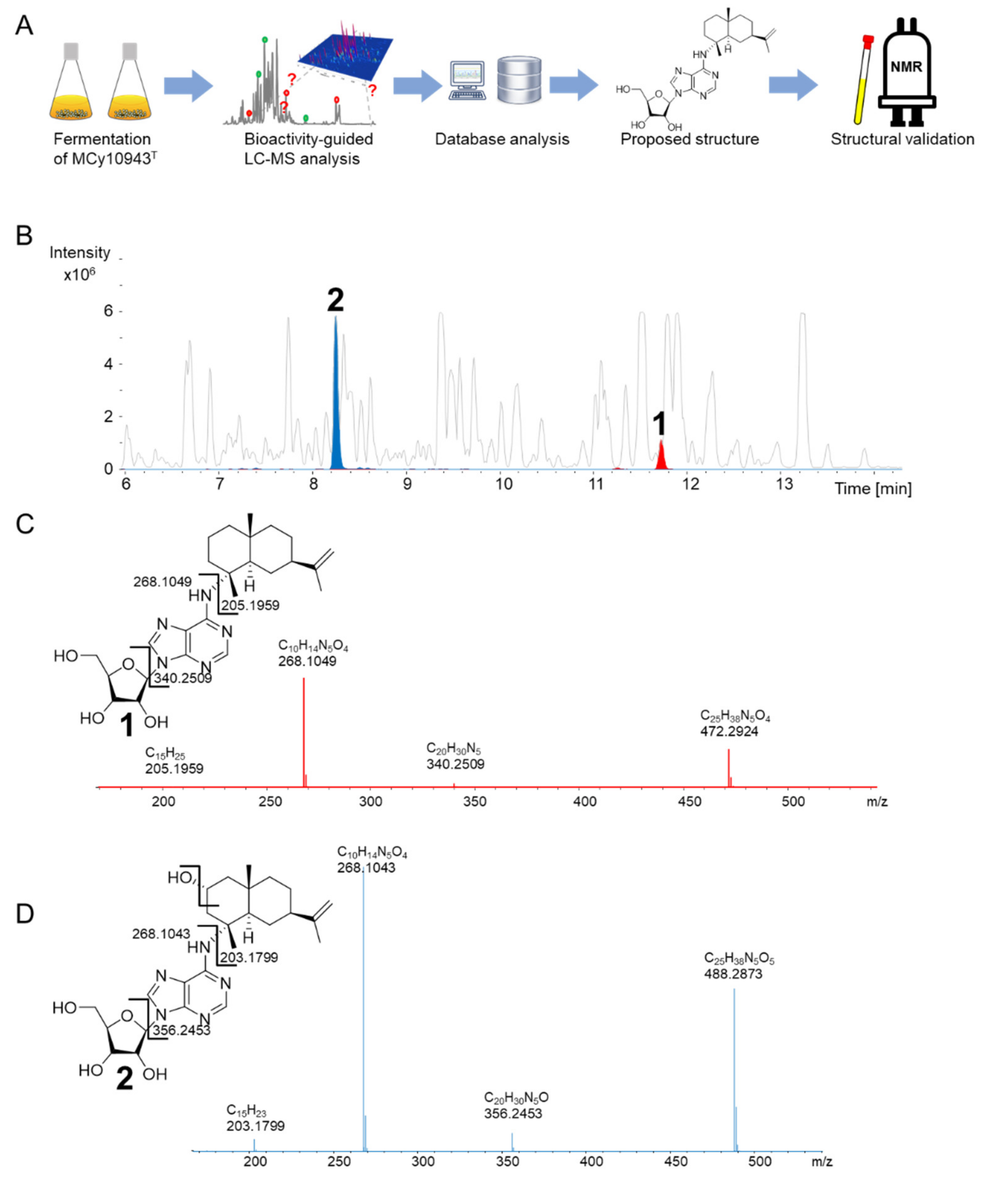 Molecules 25 02676 g002 Molecules 25 02676 g002