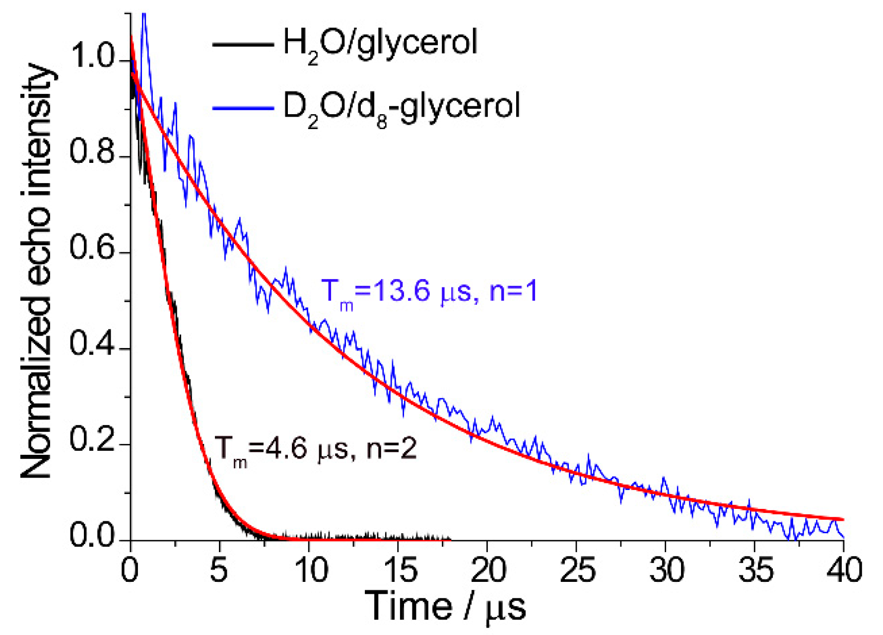 Molecules 25 02677 g002