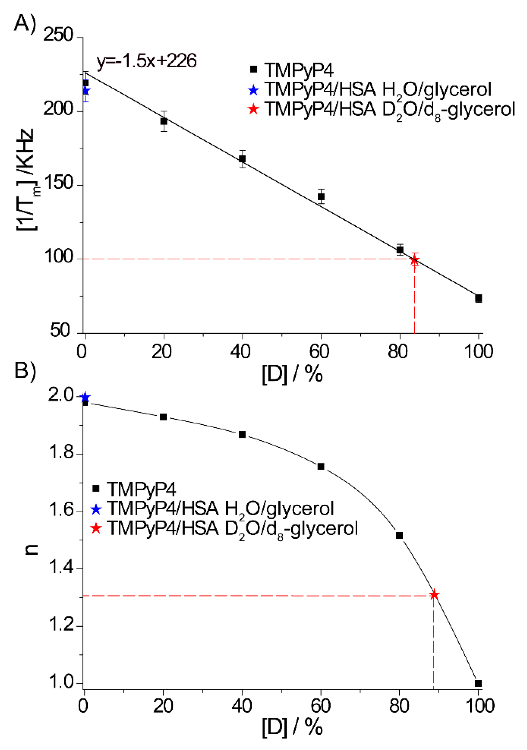 Molecules 25 02677 g003