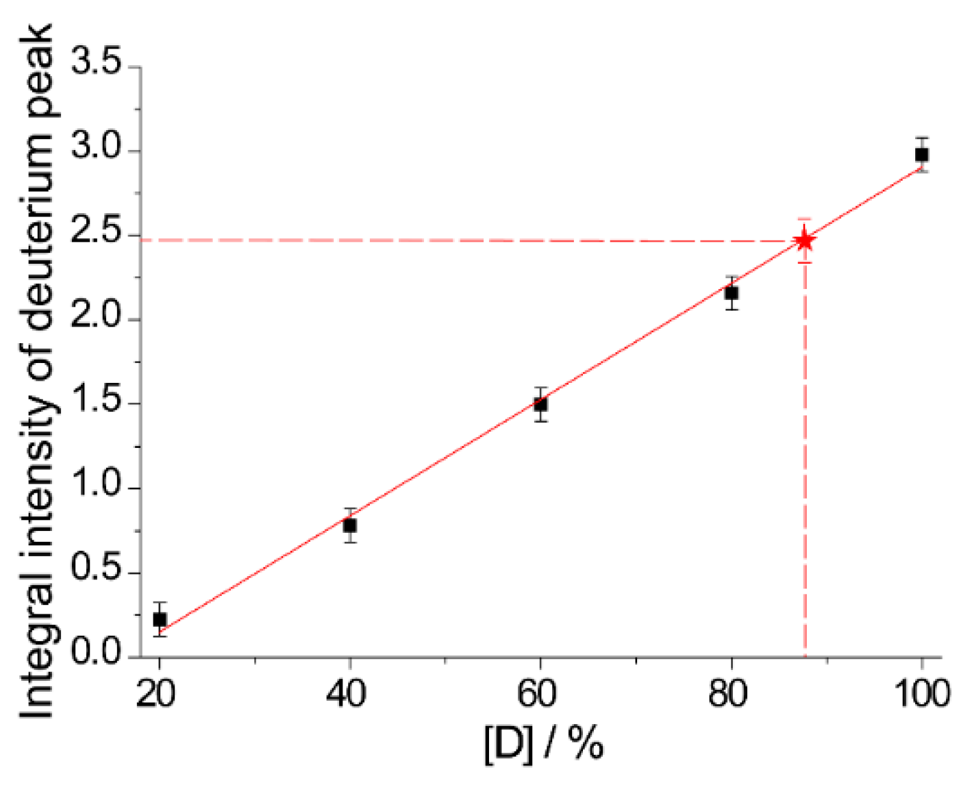 Molecules 25 02677 g006