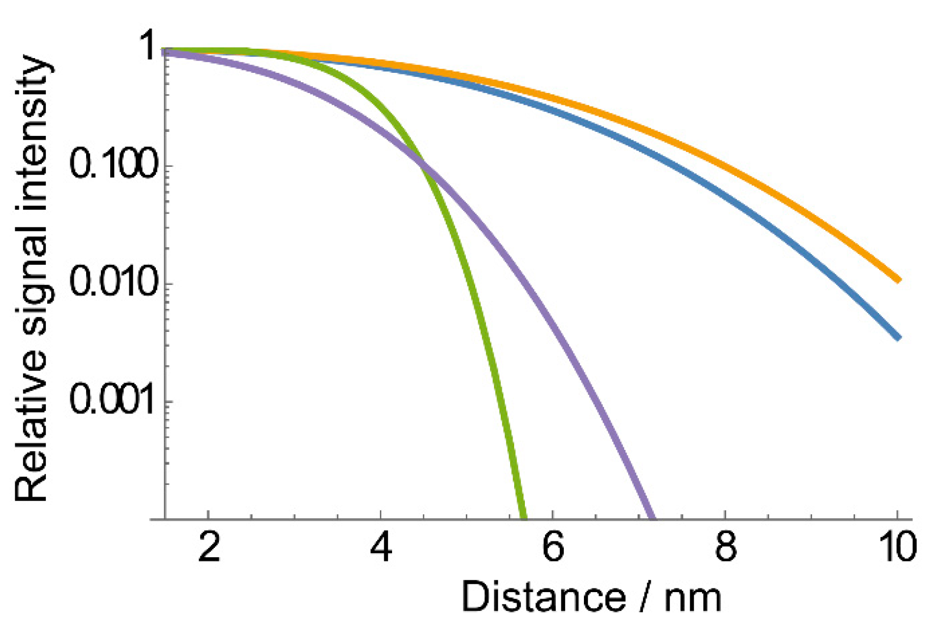 Molecules 25 02677 g007