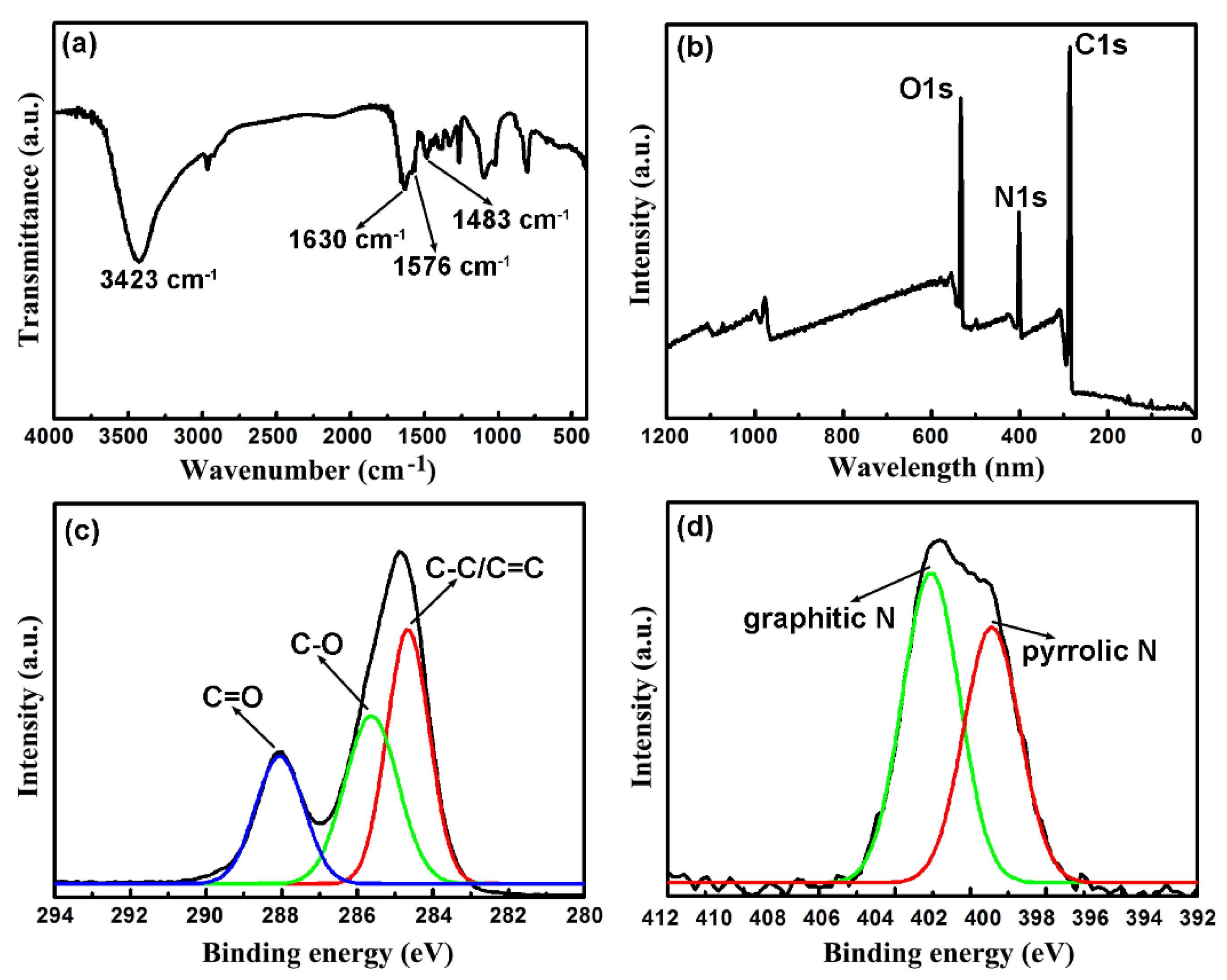 Molecules 25 02679 g003