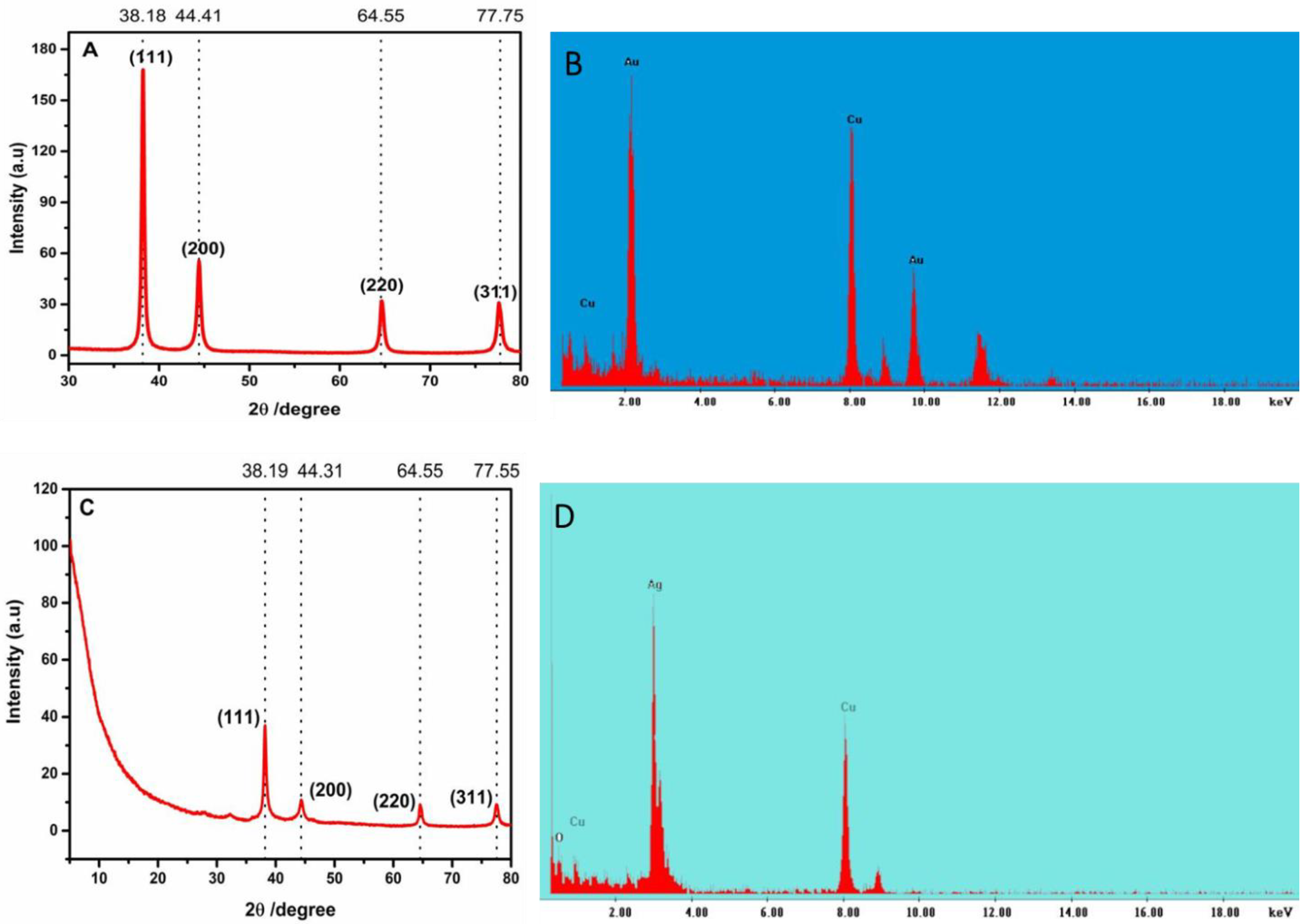 Molecules 25 02682 g002