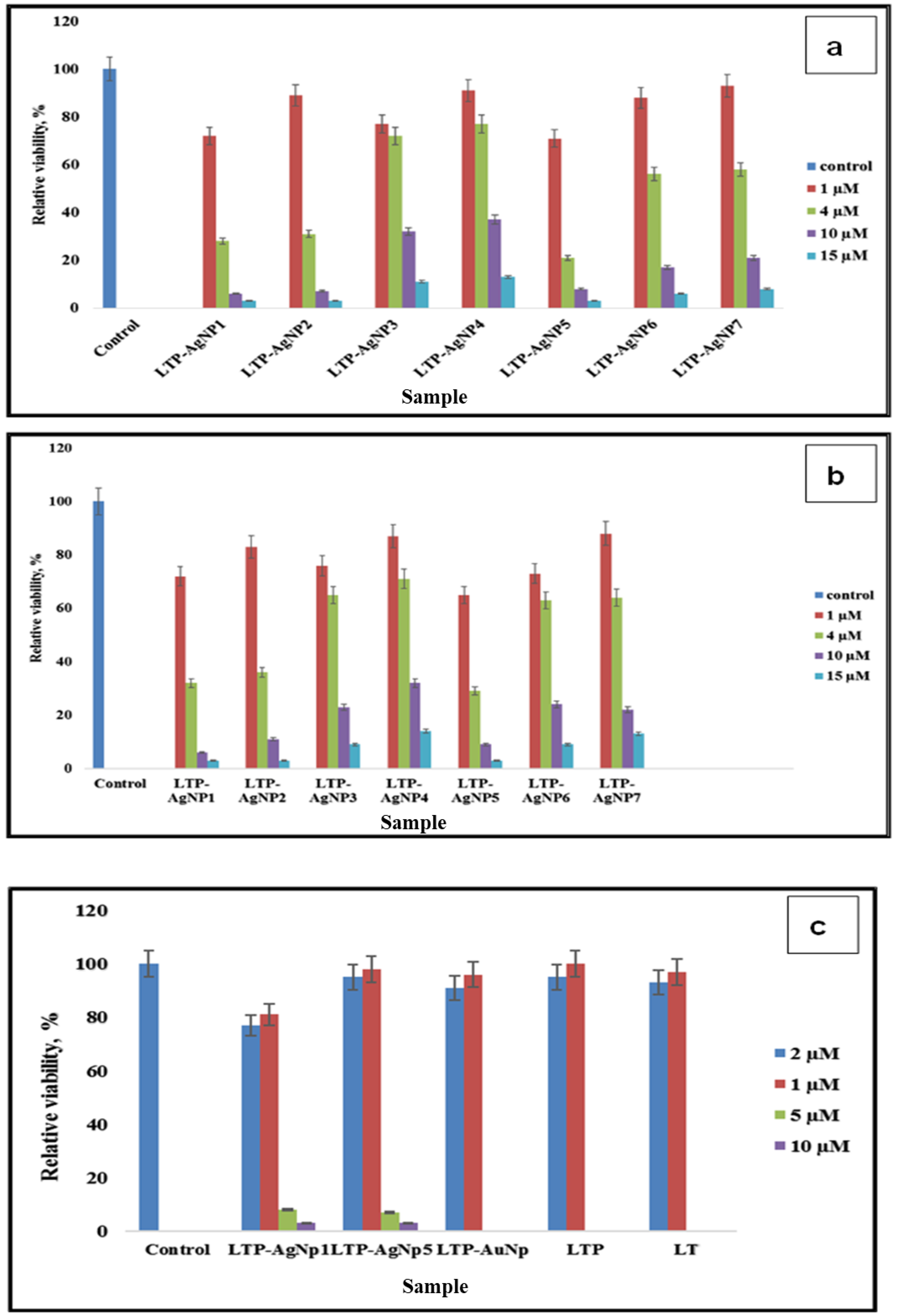 Molecules 25 02682 g007