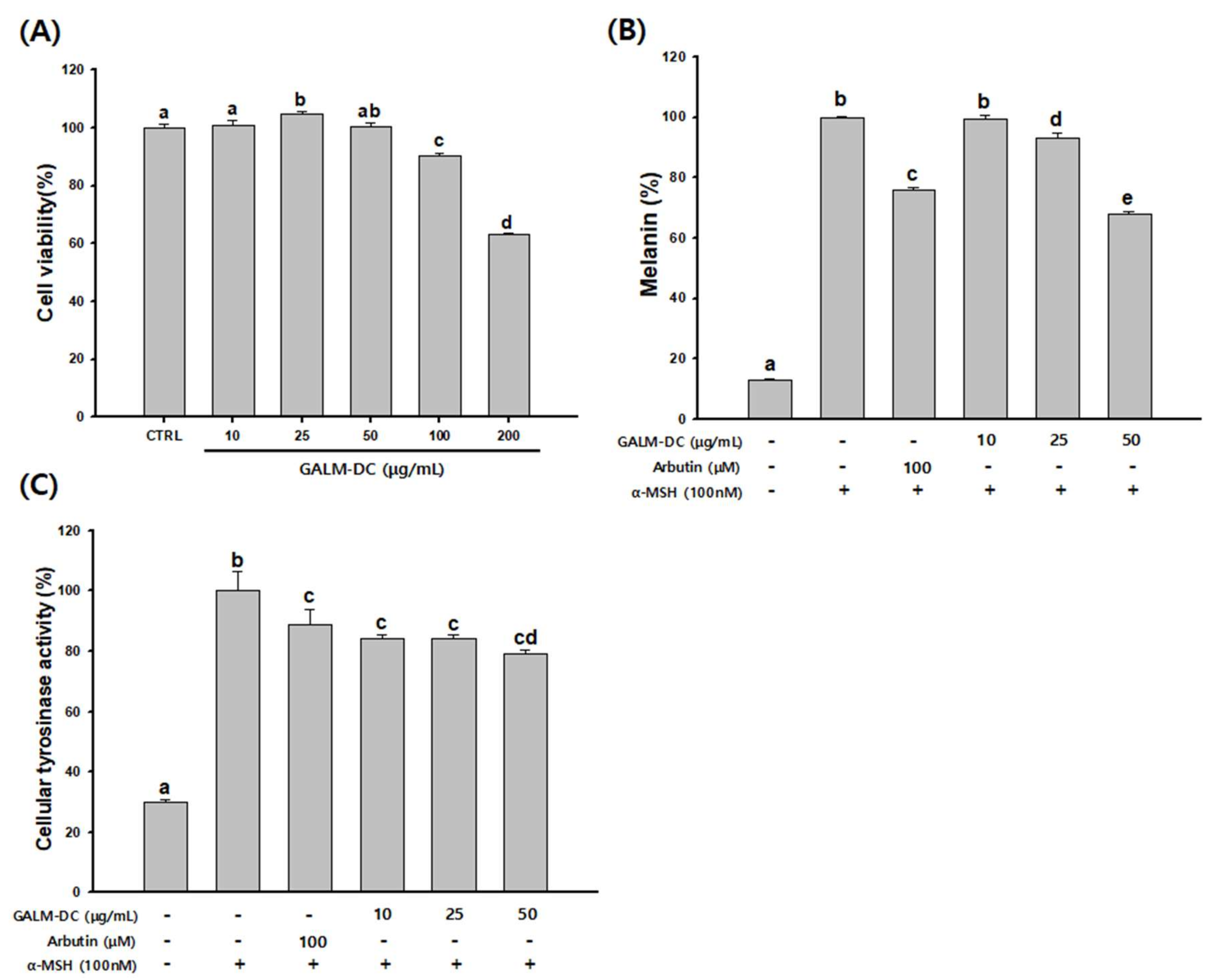 Molecules 25 02683 g002