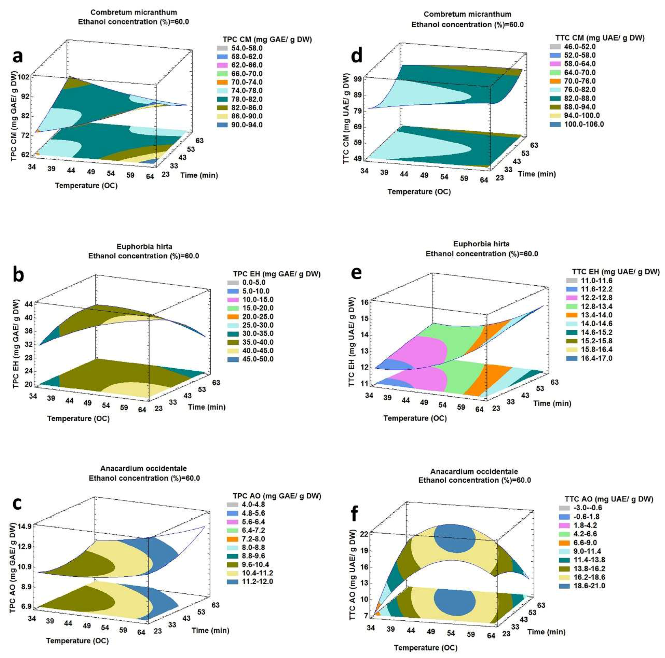 Molecules 25 02684 g003 Molecules 25 02684 g003
