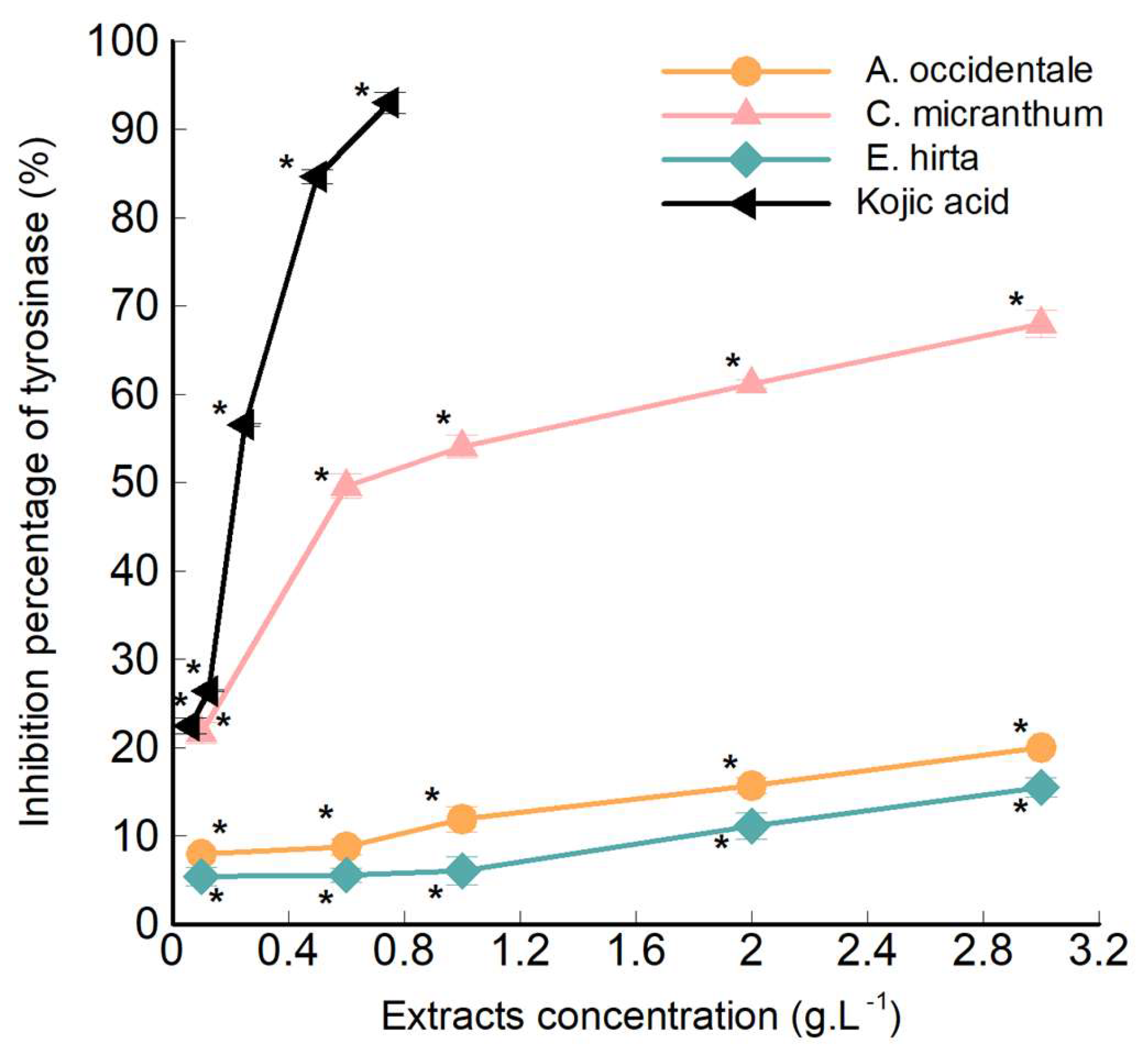 Molecules 25 02684 g004 Molecules 25 02684 g004