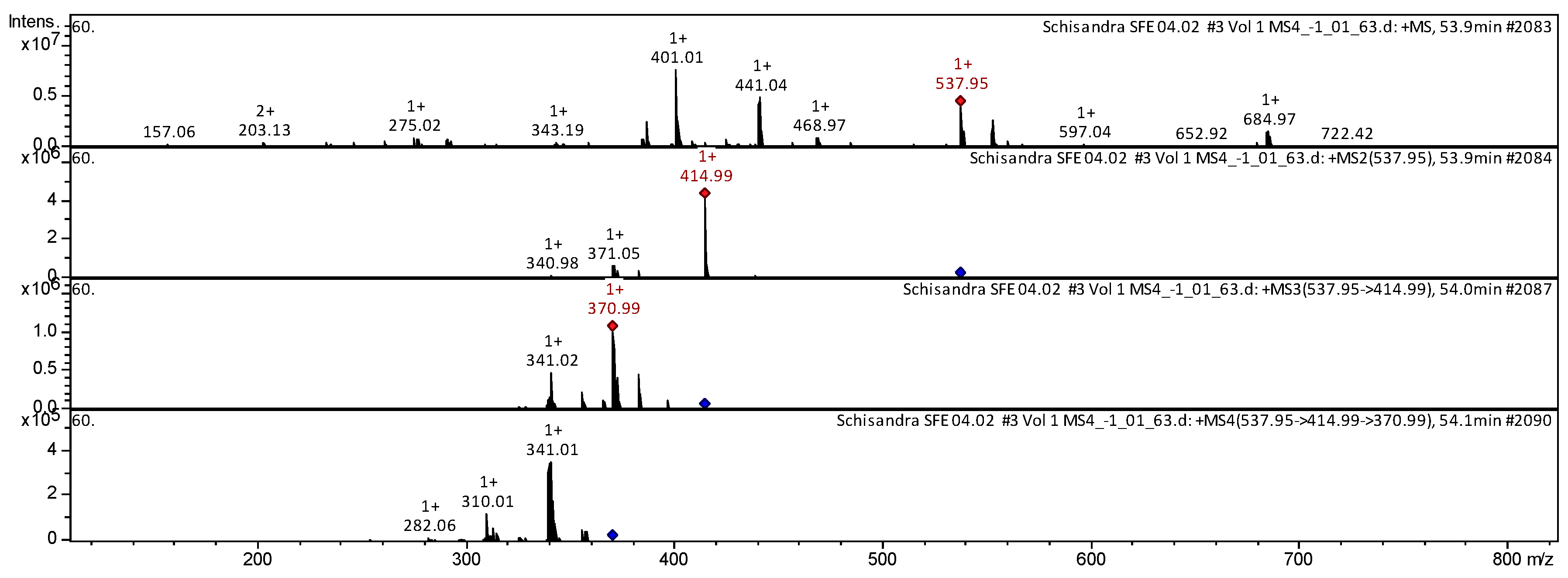 Molecules 25 02689 g004