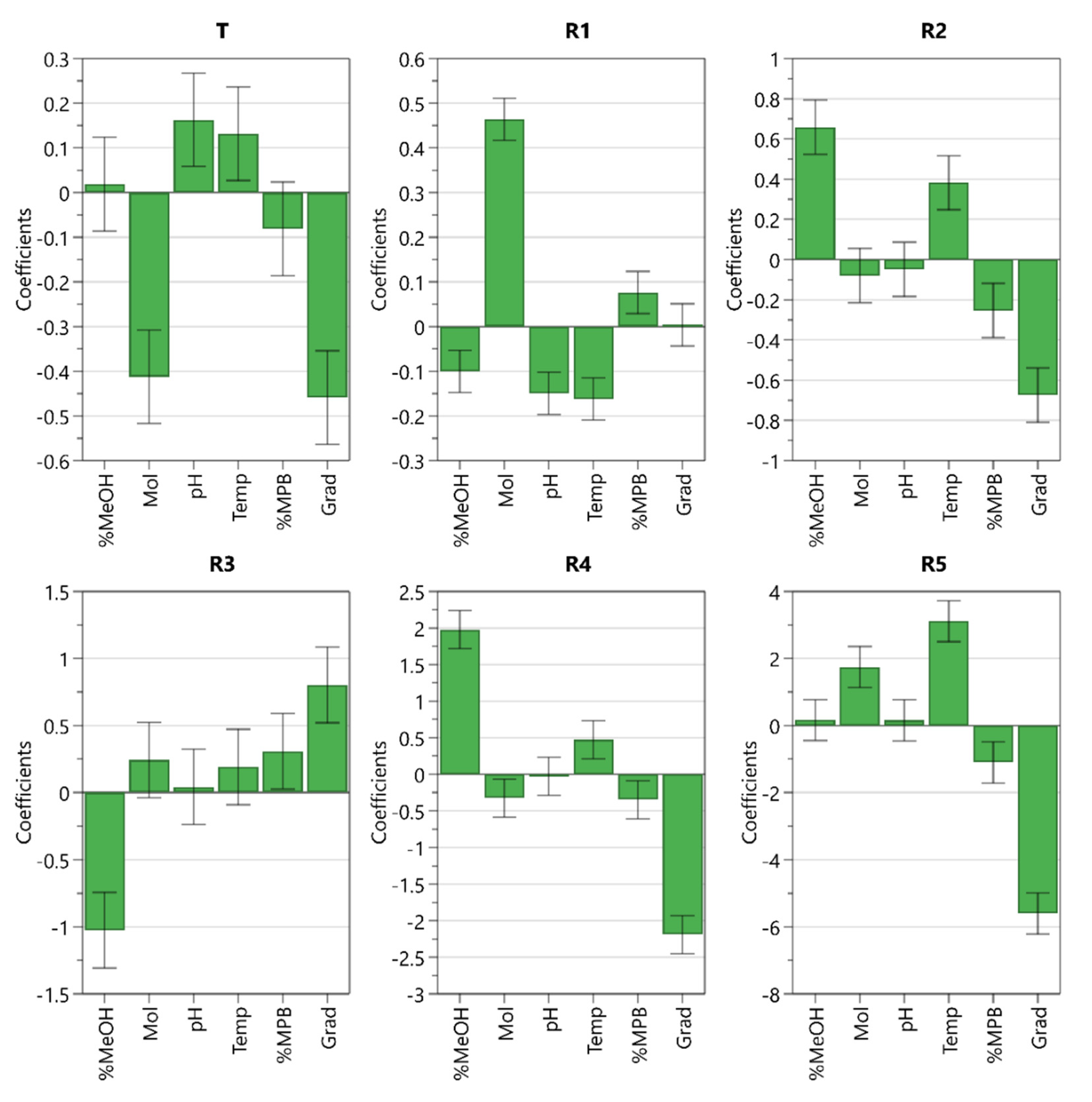 Molecules 25 02691 g003