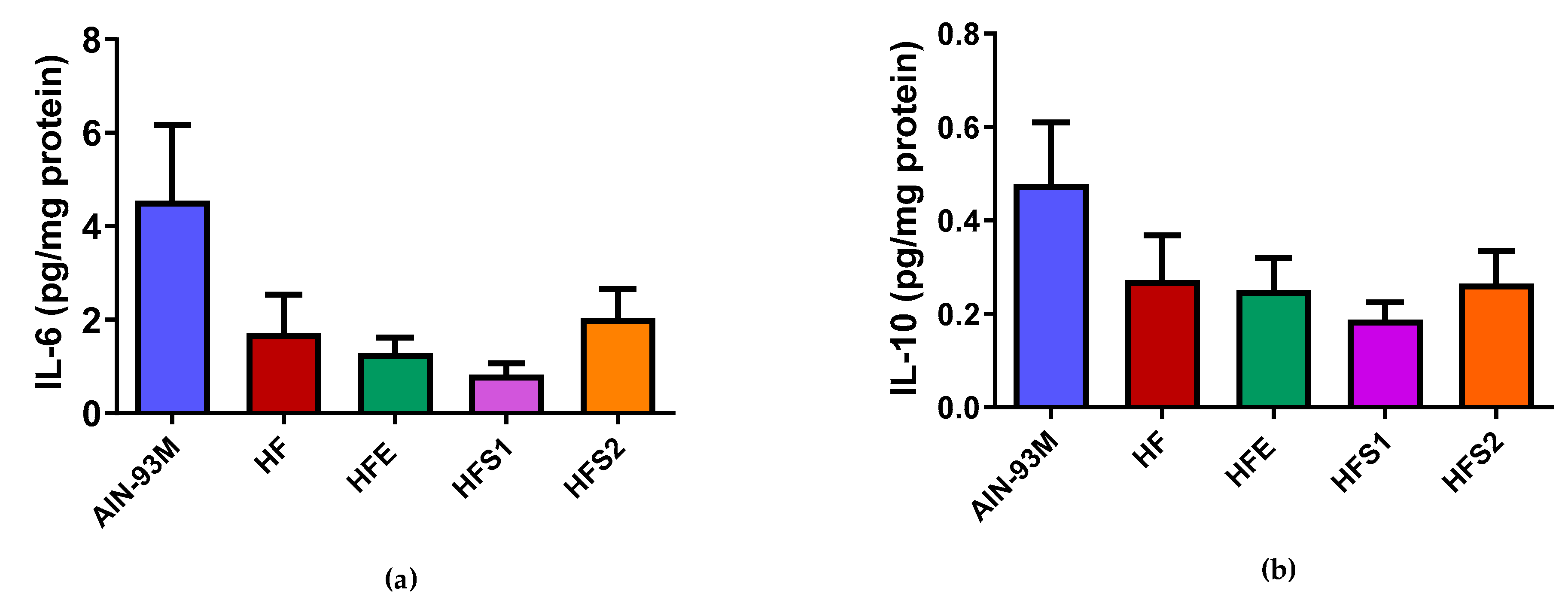 Molecules 25 02693 g006