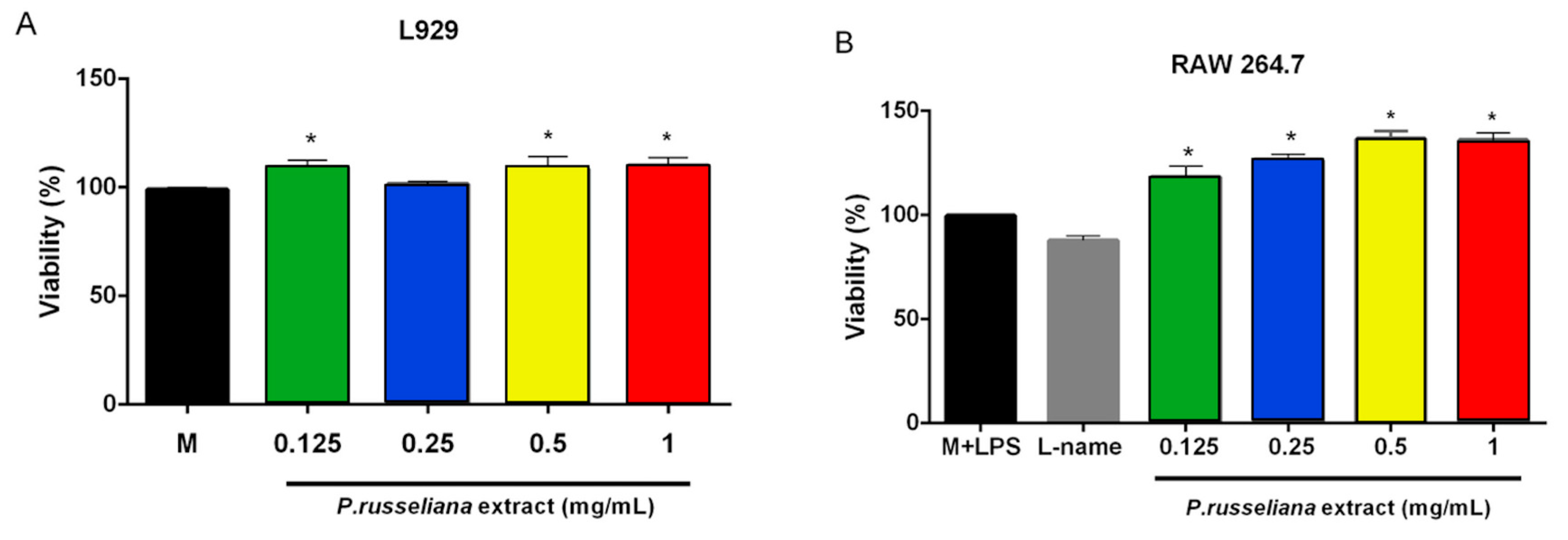 Molecules 25 02695 g001