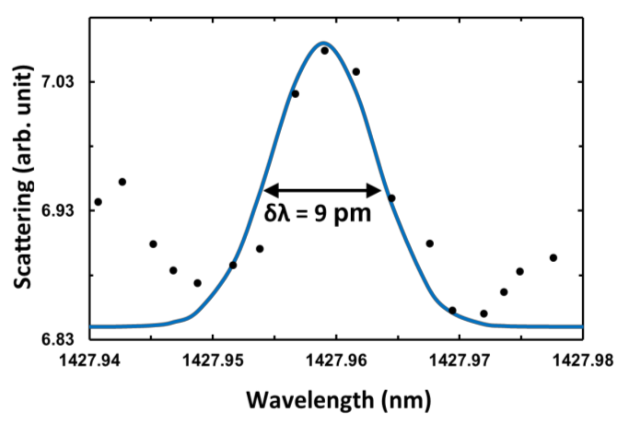 Molecules 25 02698 g005