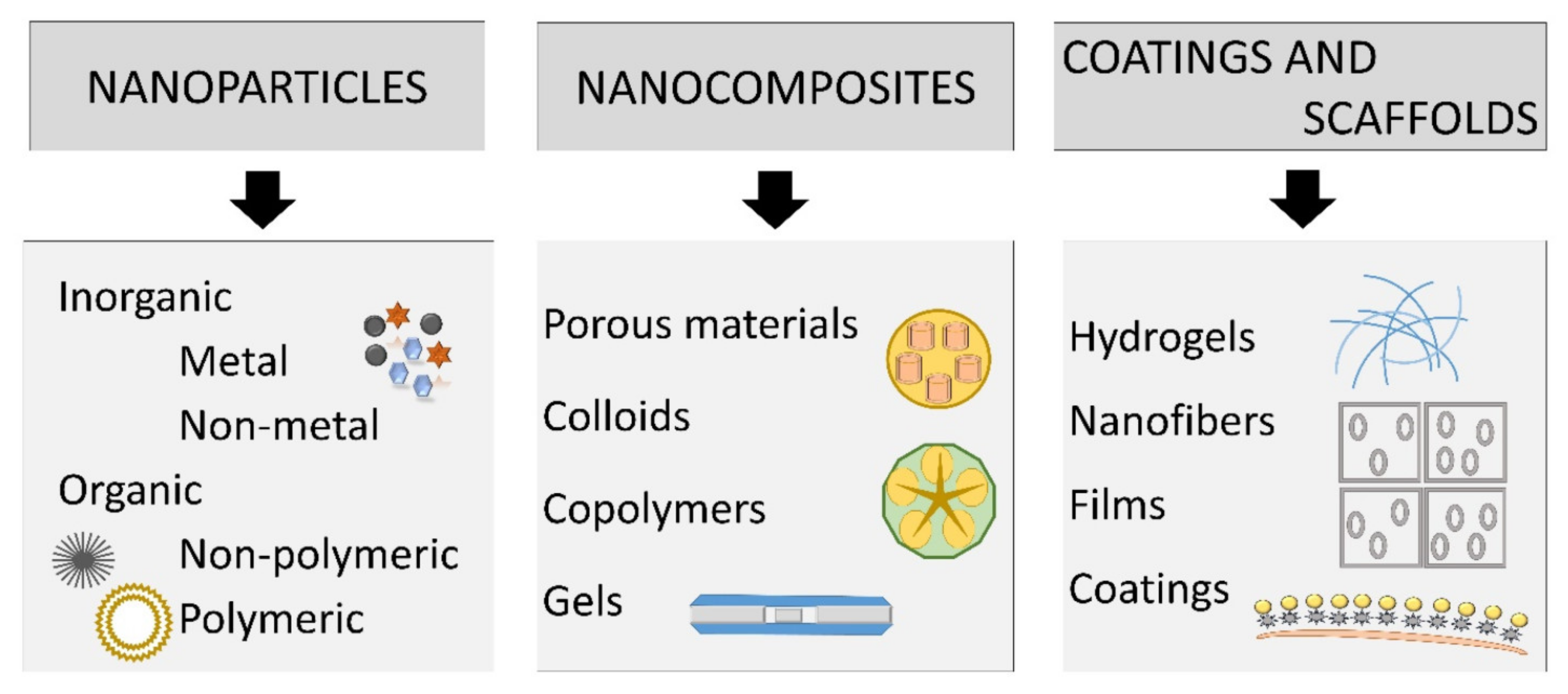 Molecules 25 02699 g003 Molecules 25 02699 g003