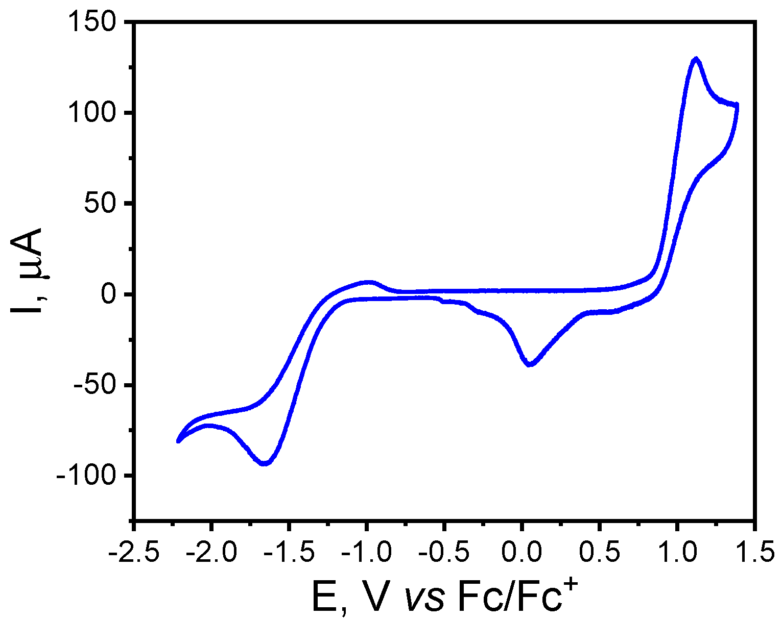 Molecules 25 02701 g002 Molecules 25 02701 g002