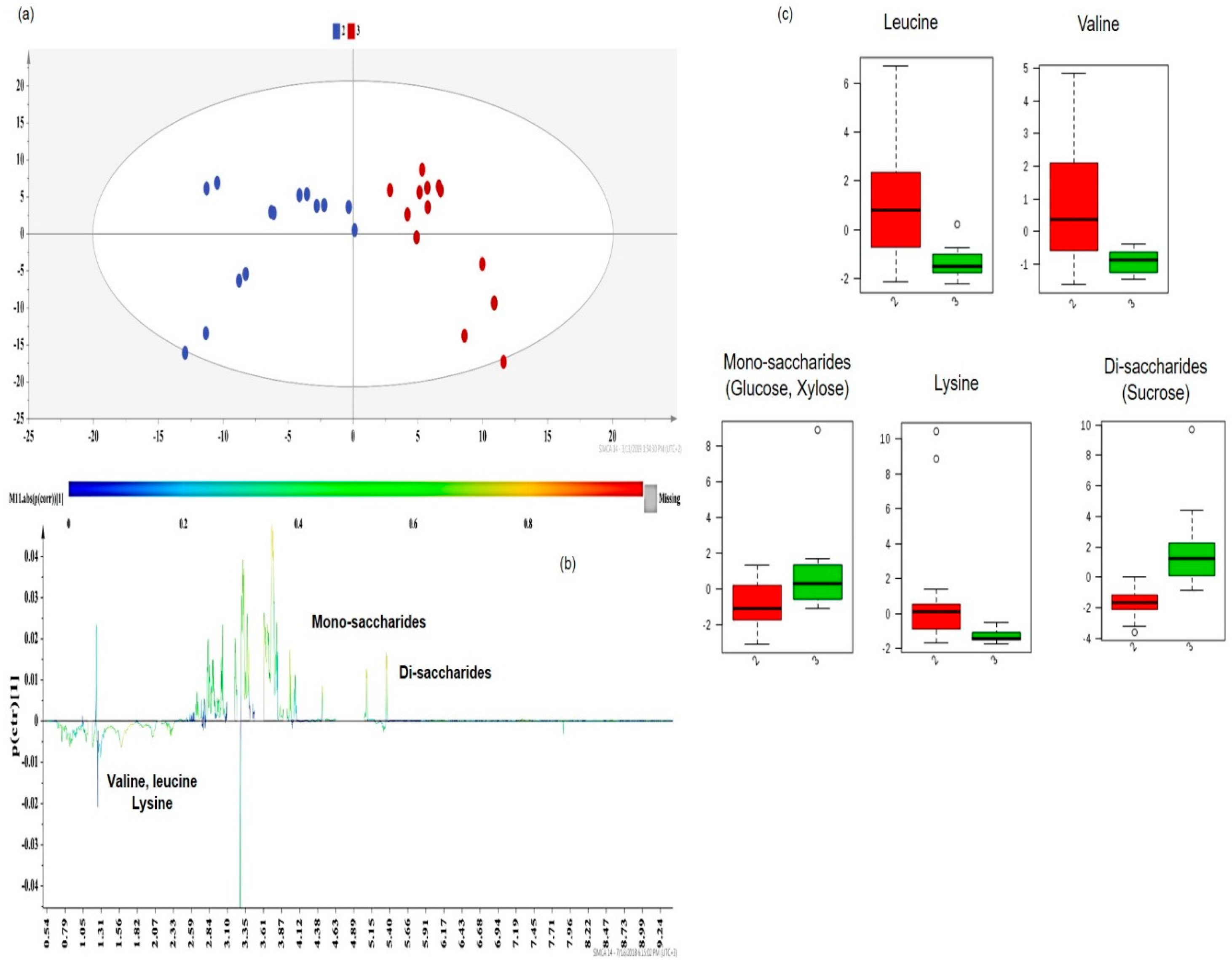 Molecules 25 02702 g011