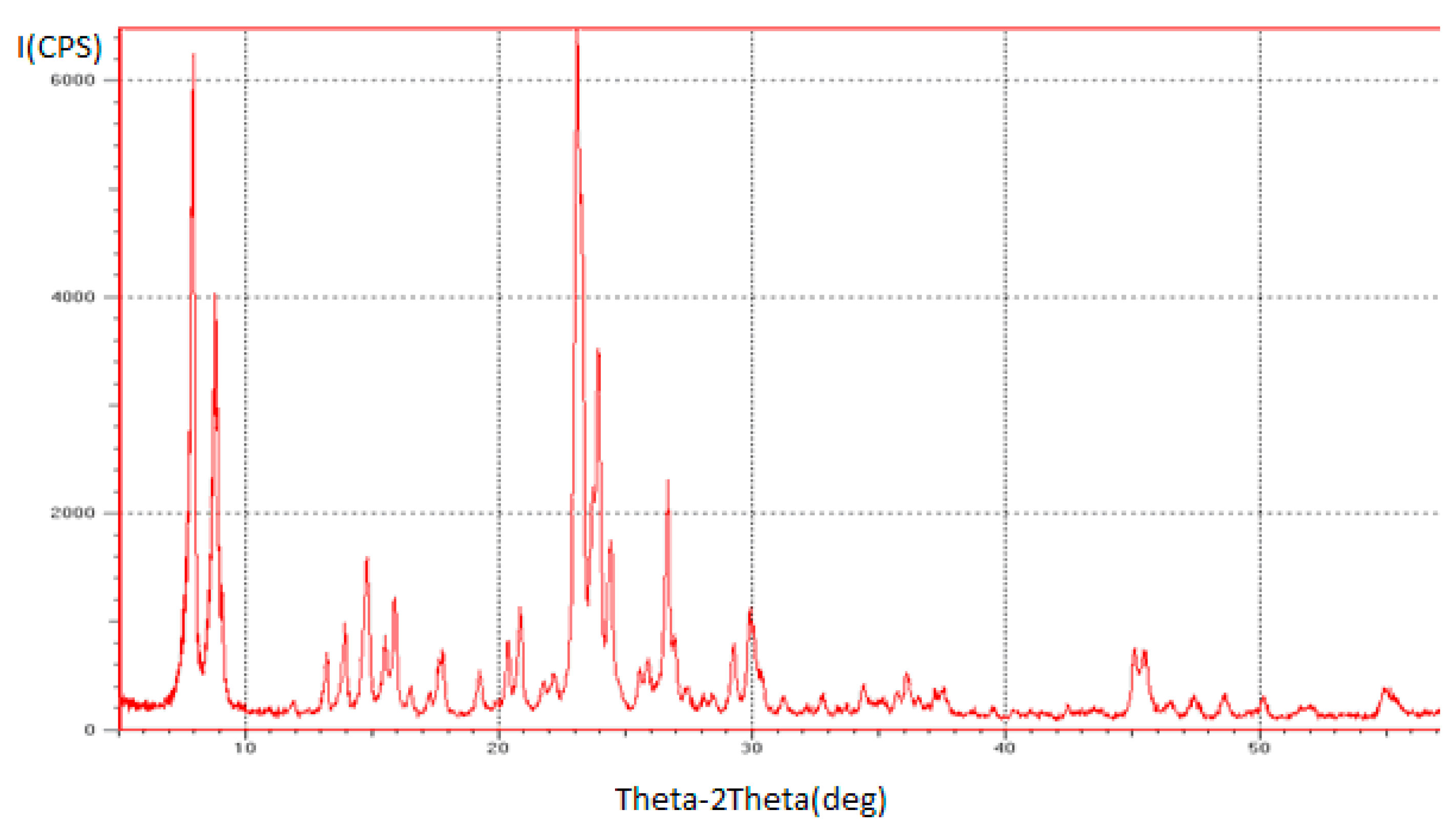 Molecules 25 02704 g001 Molecules 25 02704 g001