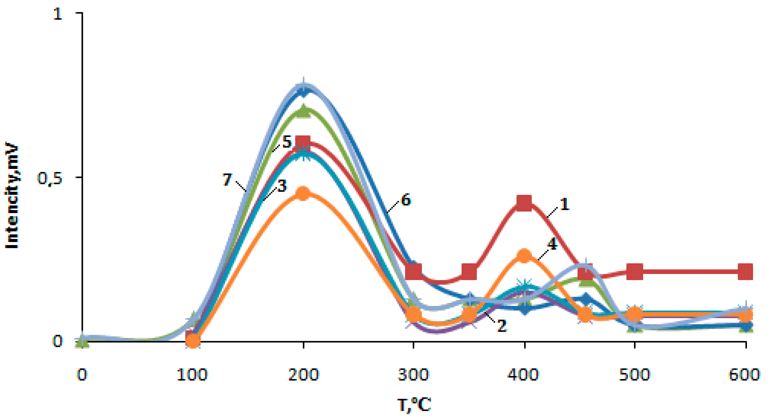 Molecules 25 02704 g011 Molecules 25 02704 g011