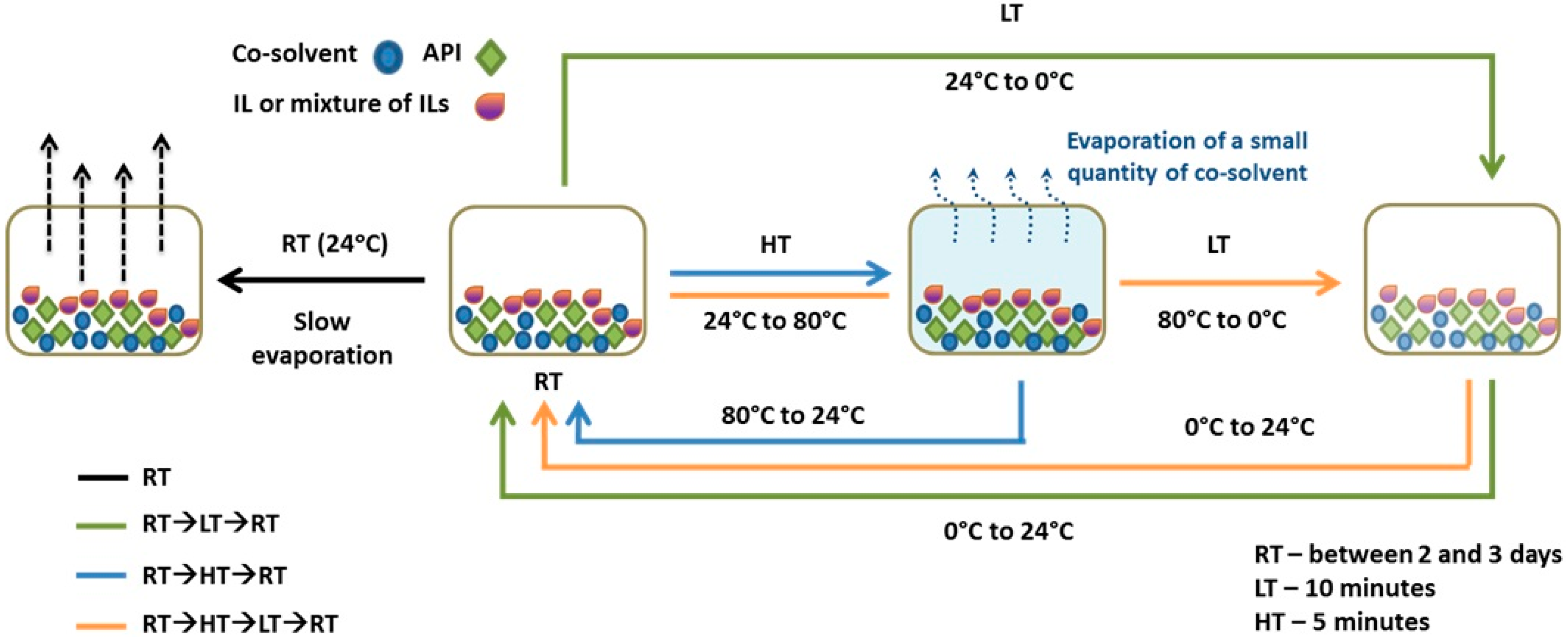 Molecules 25 02705 g002 Molecules 25 02705 g002