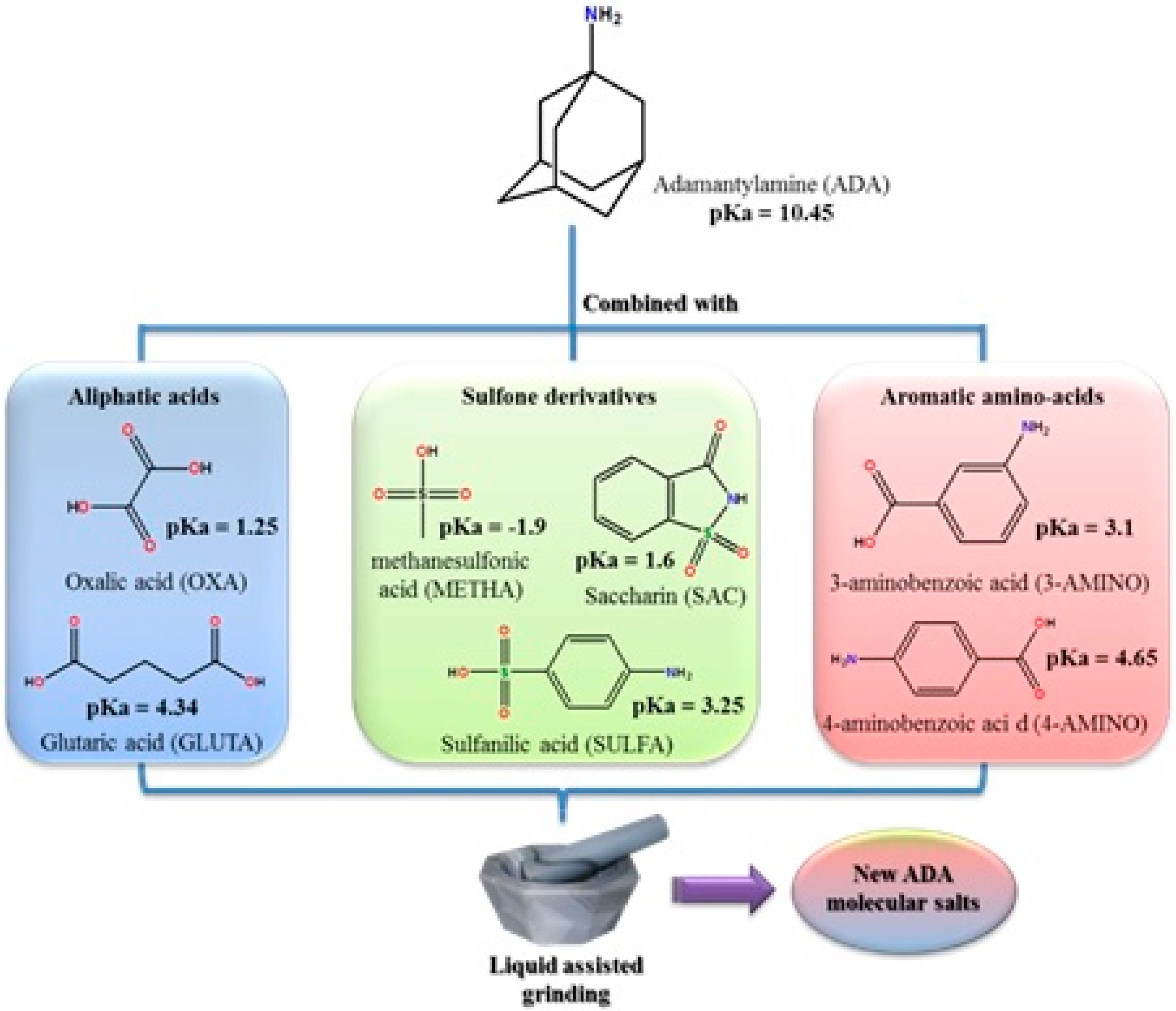 Molecules | Free Full-Text | The Lisbon Supramolecular Green Story 