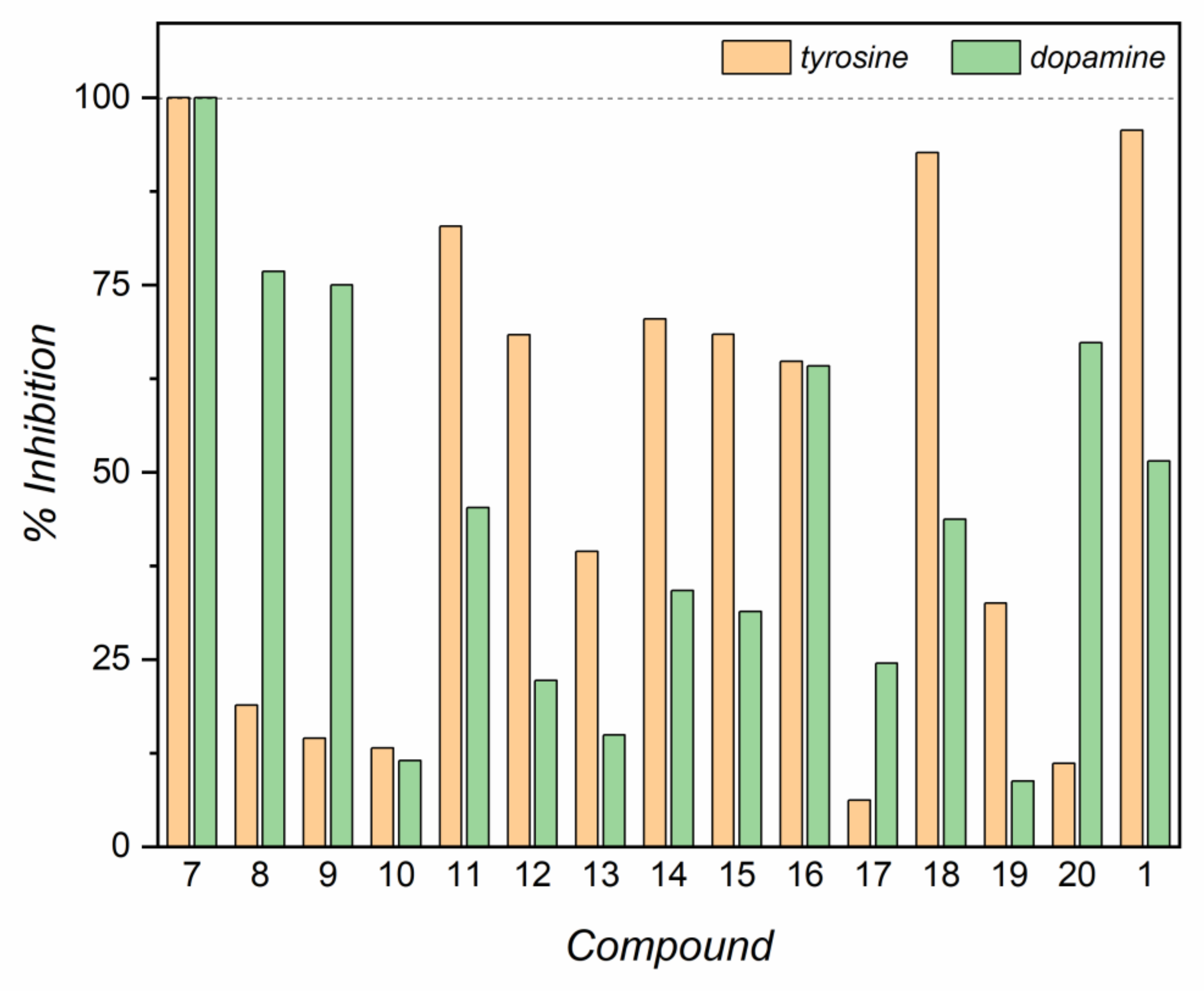 Molecules 25 02709 g003