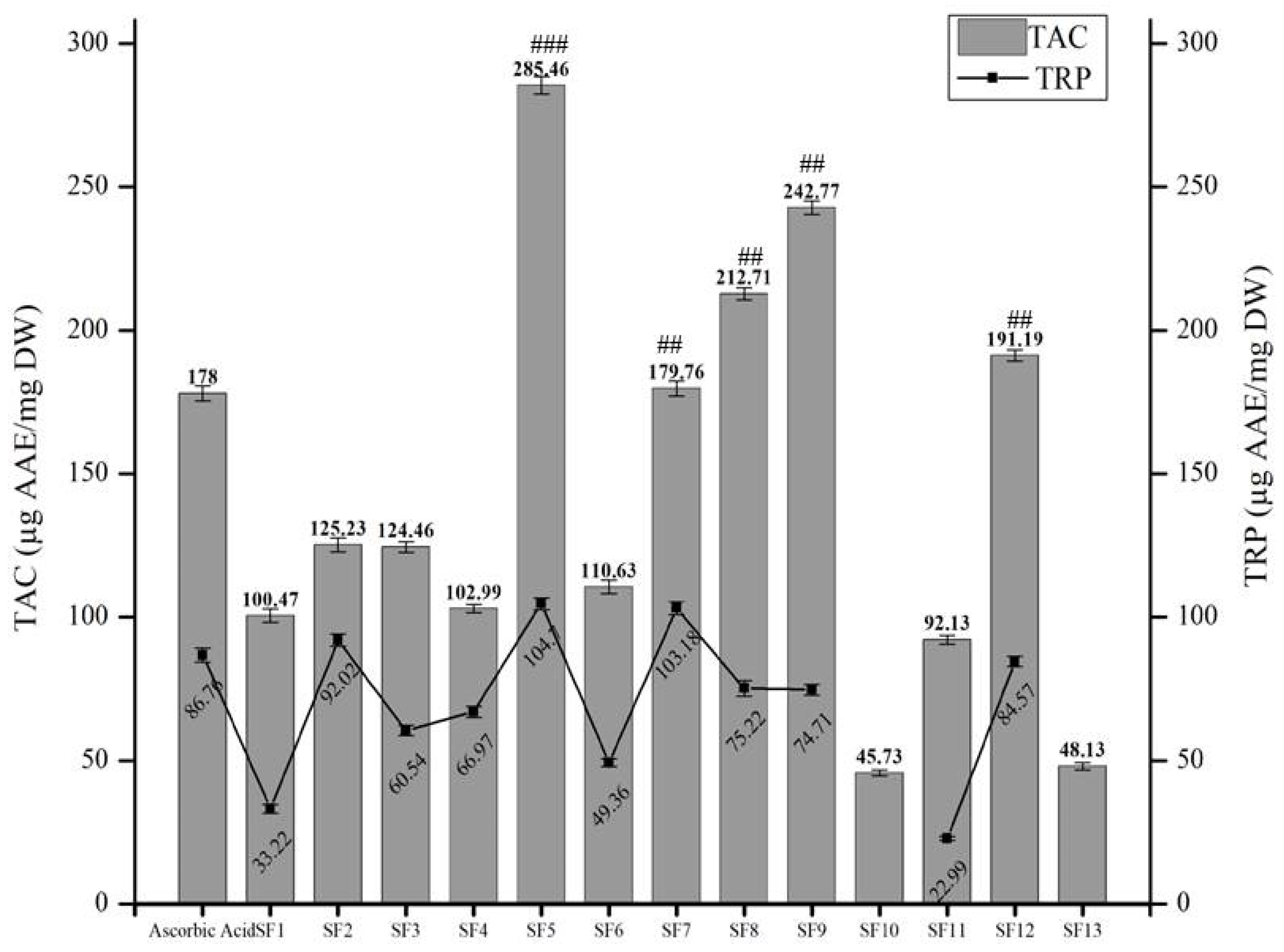 Molecules 25 02710 g003 Molecules 25 02710 g003