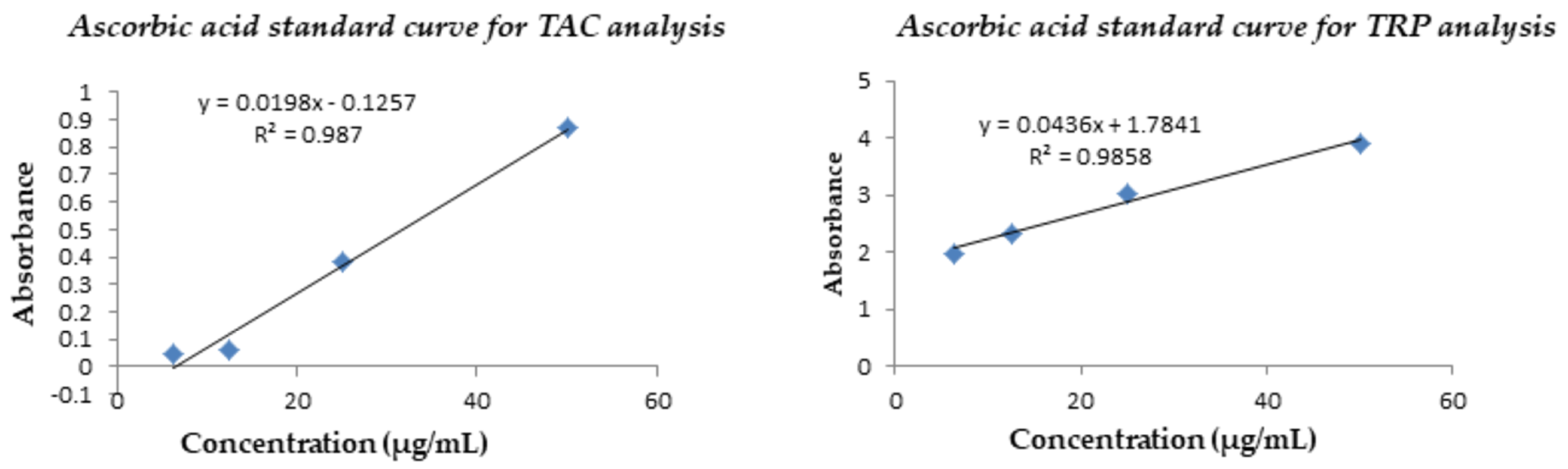 Molecules 25 02710 g004 Molecules 25 02710 g004