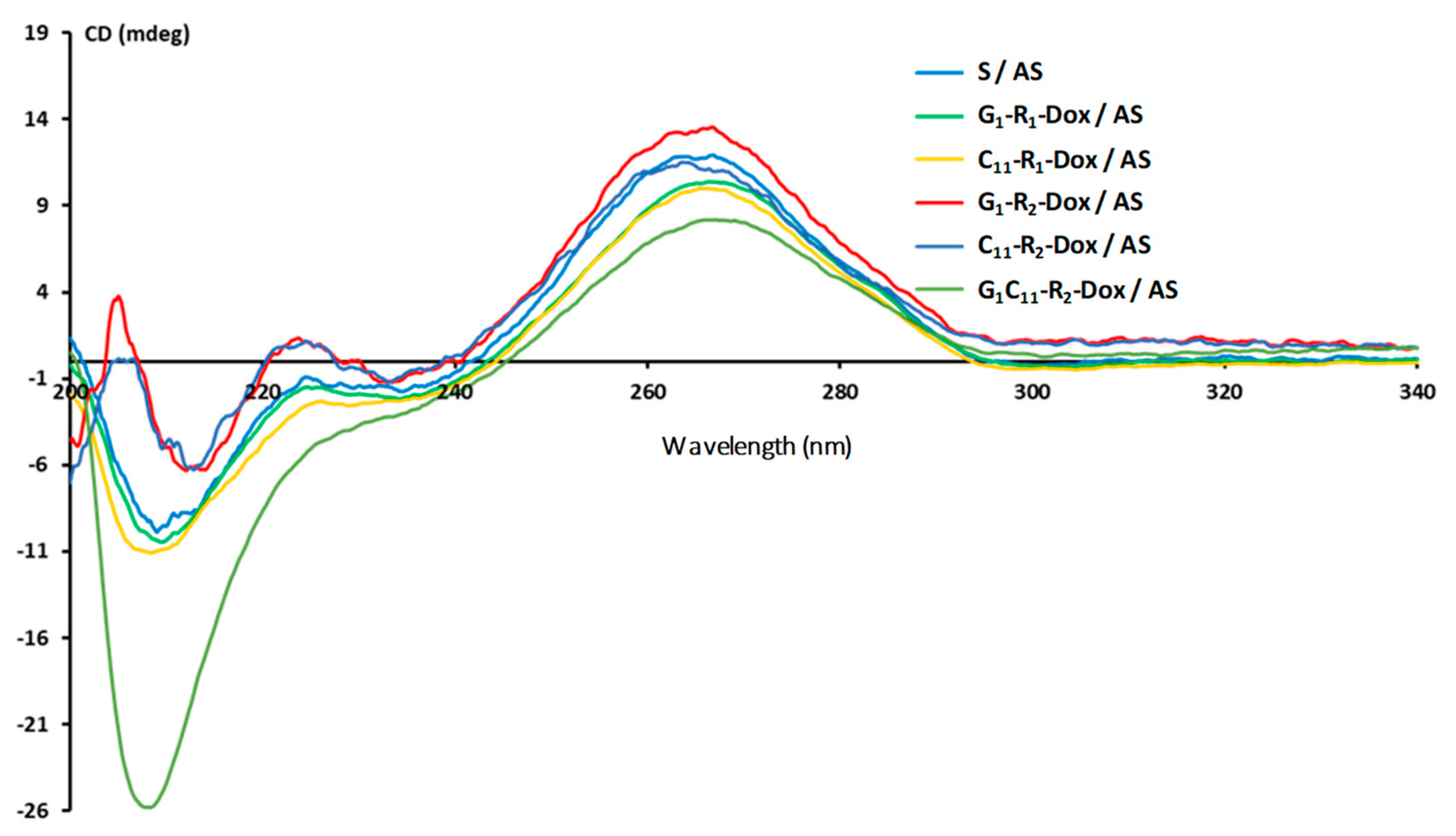Molecules 25 02714 g004 Molecules 25 02714 g004