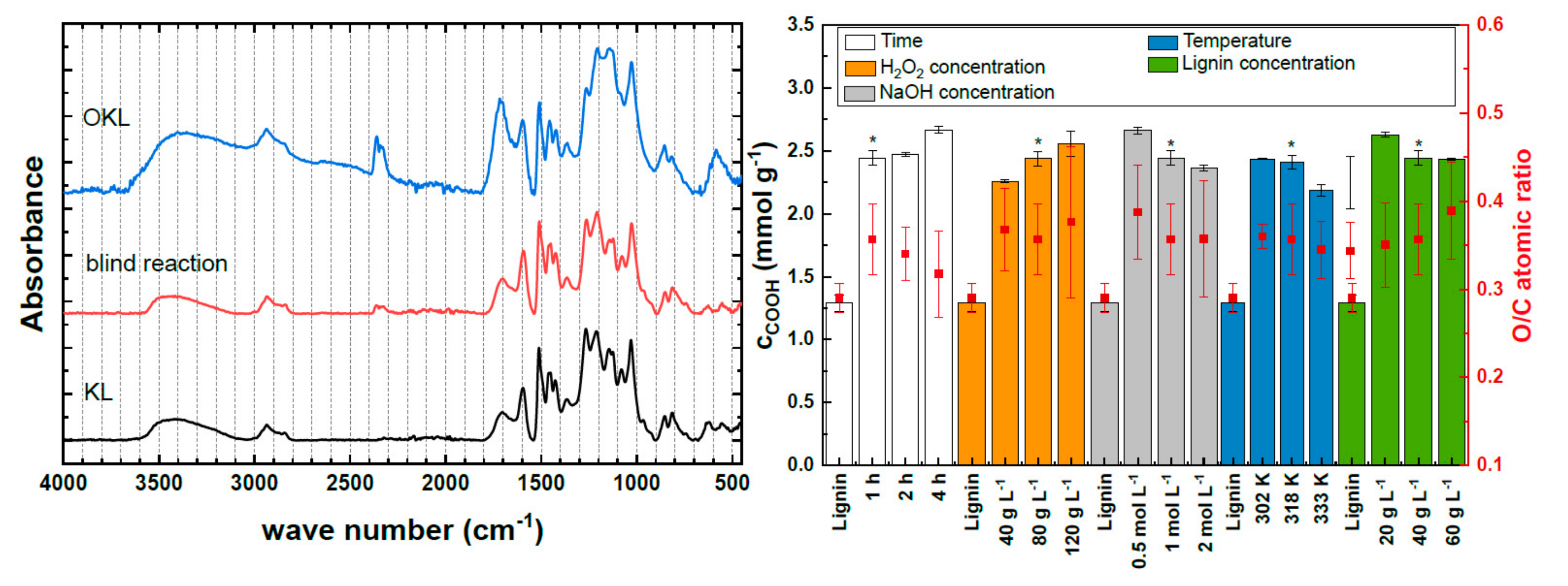 Molecules 25 02717 g001 Molecules 25 02717 g001