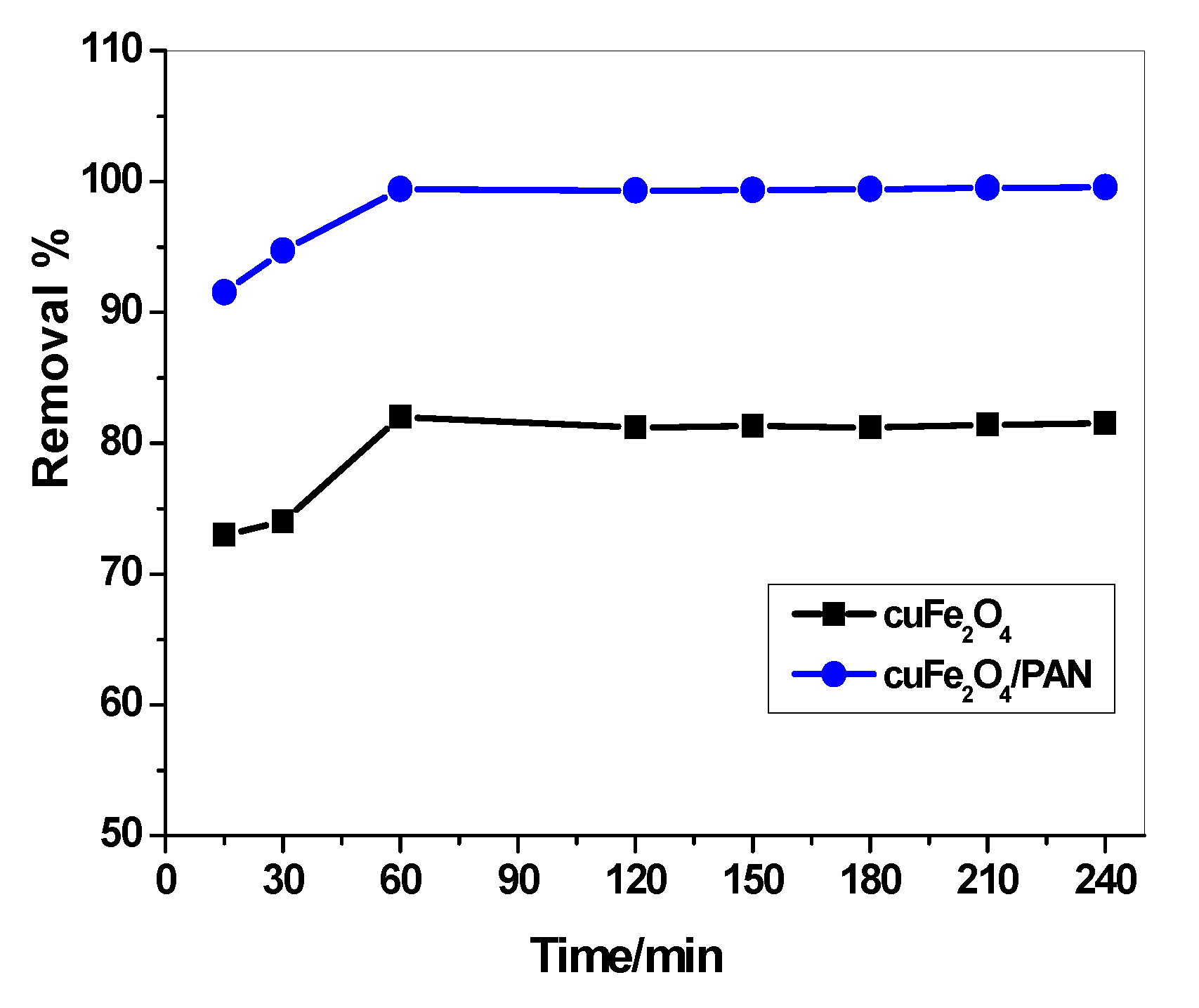 Molecules 25 02721 g005