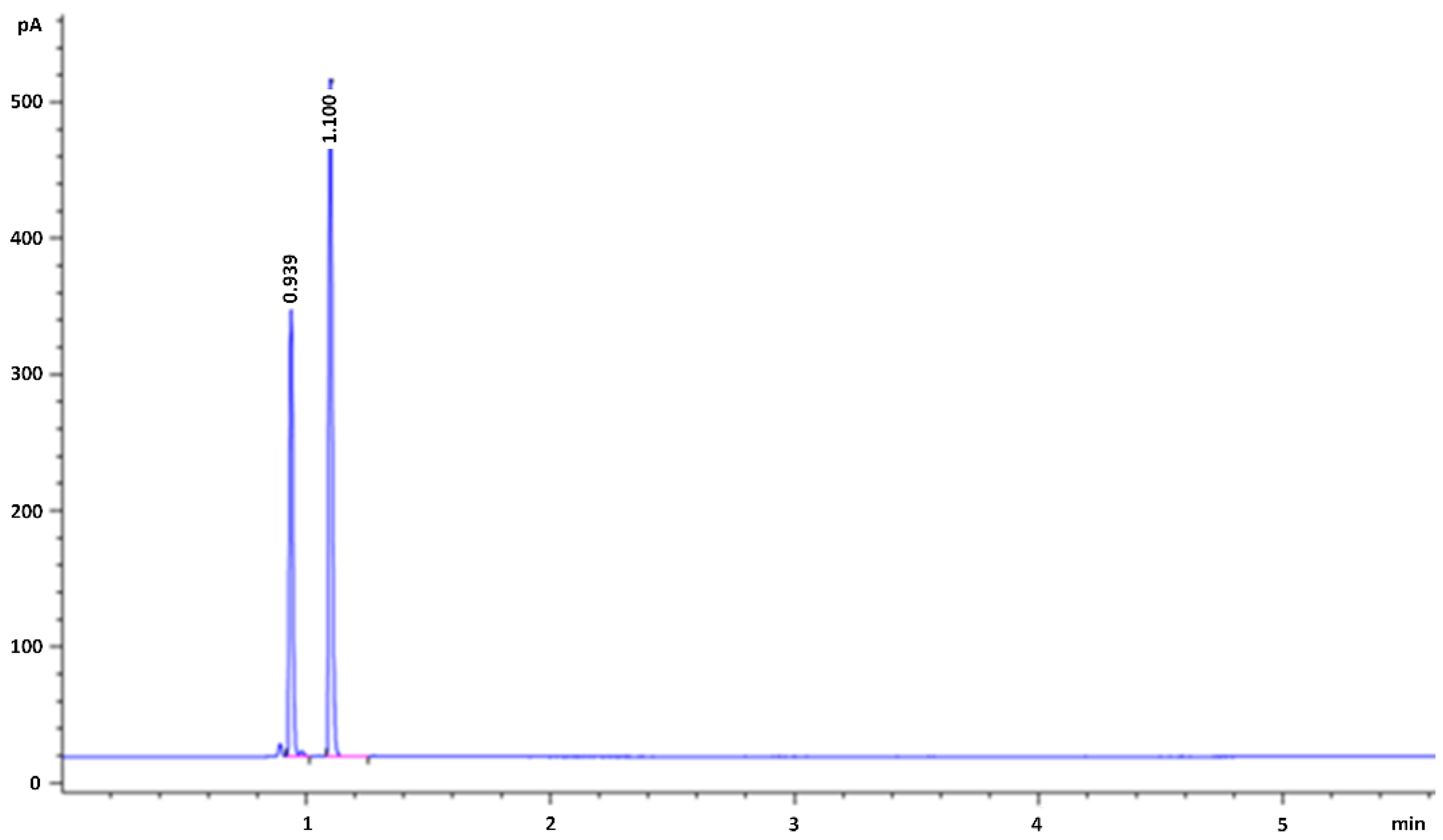 Molecules 25 02724 g002