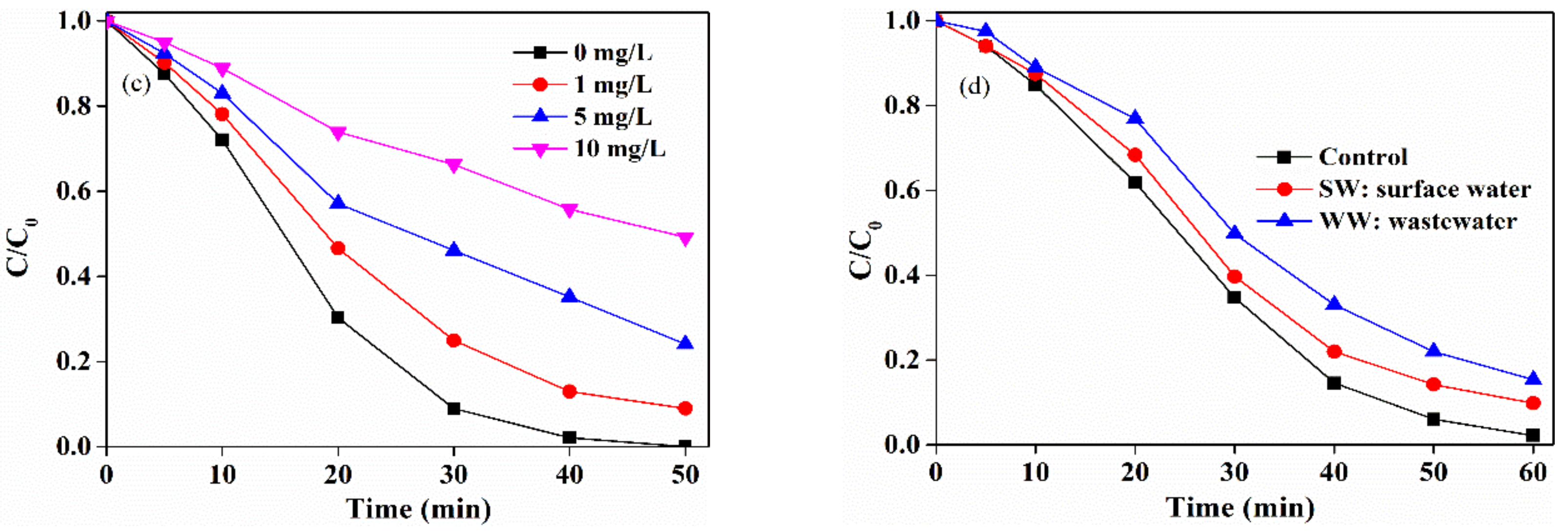 Molecules 25 02725 g006b Molecules 25 02725 g006b
