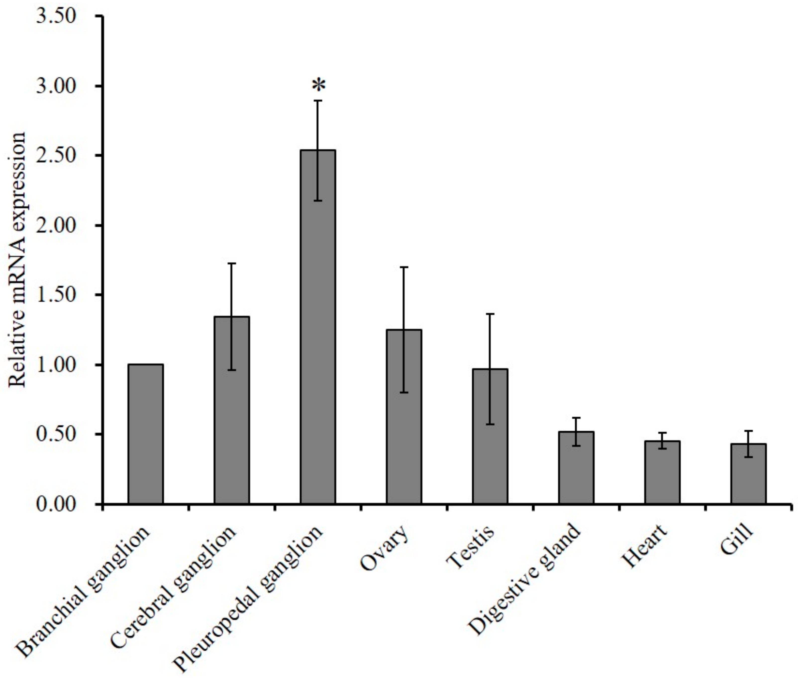 Molecules 25 02733 g004 Molecules 25 02733 g004