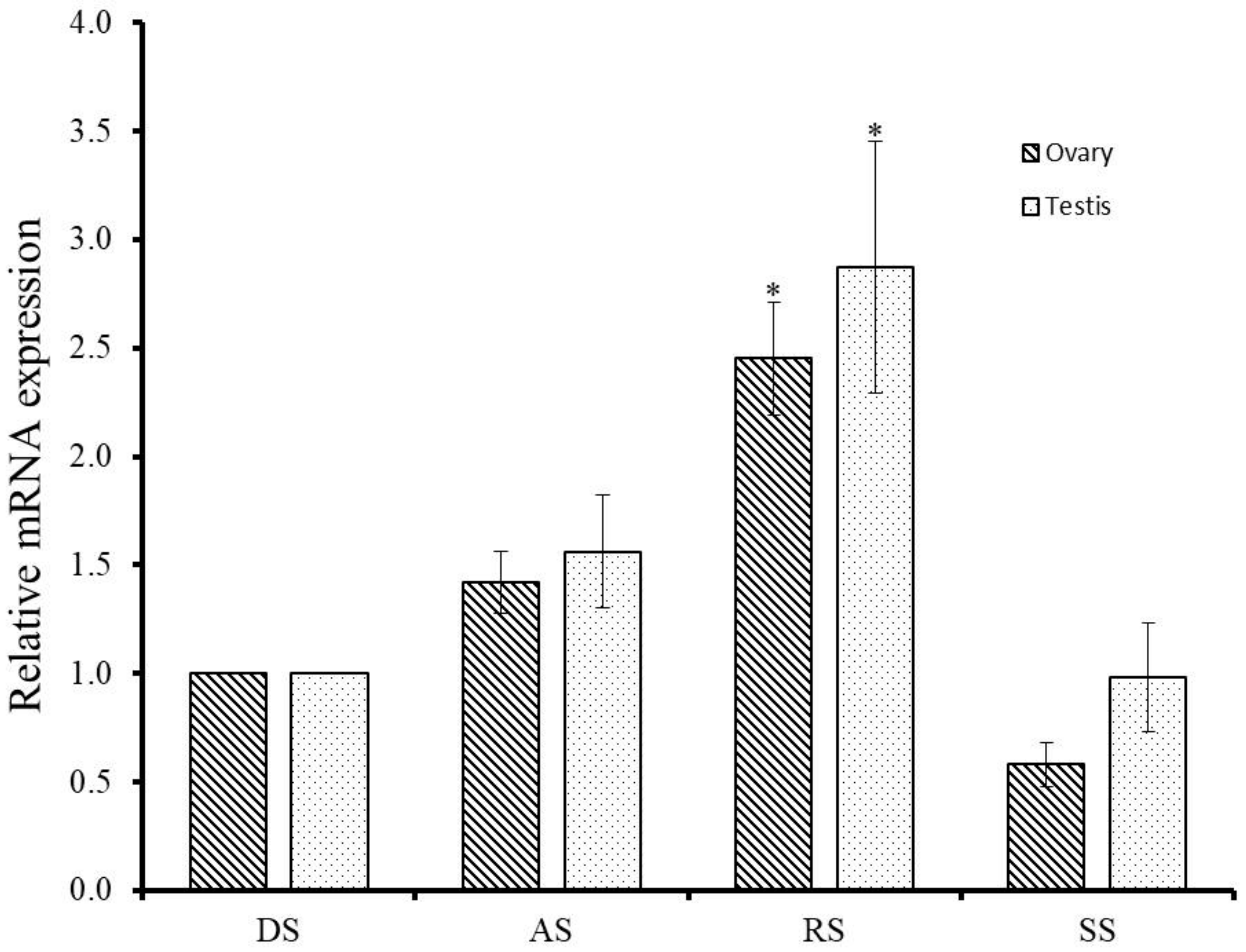Molecules 25 02733 g005 Molecules 25 02733 g005