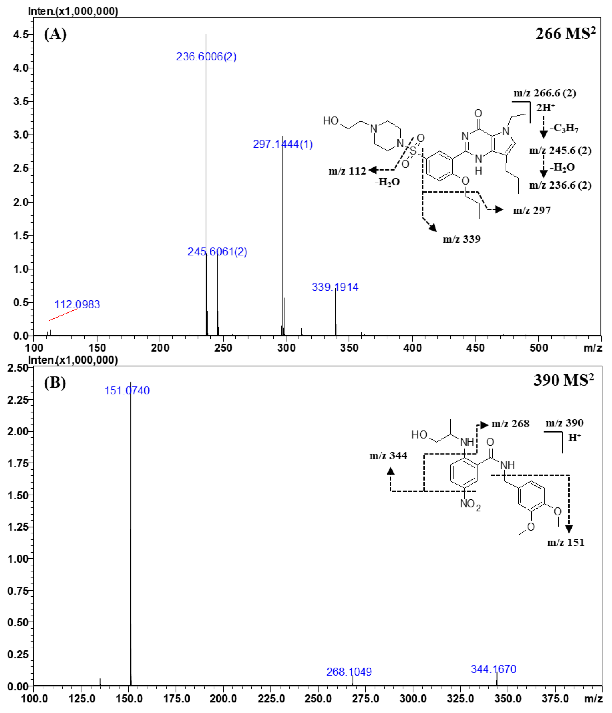 Molecules 25 02734 g004 Molecules 25 02734 g004