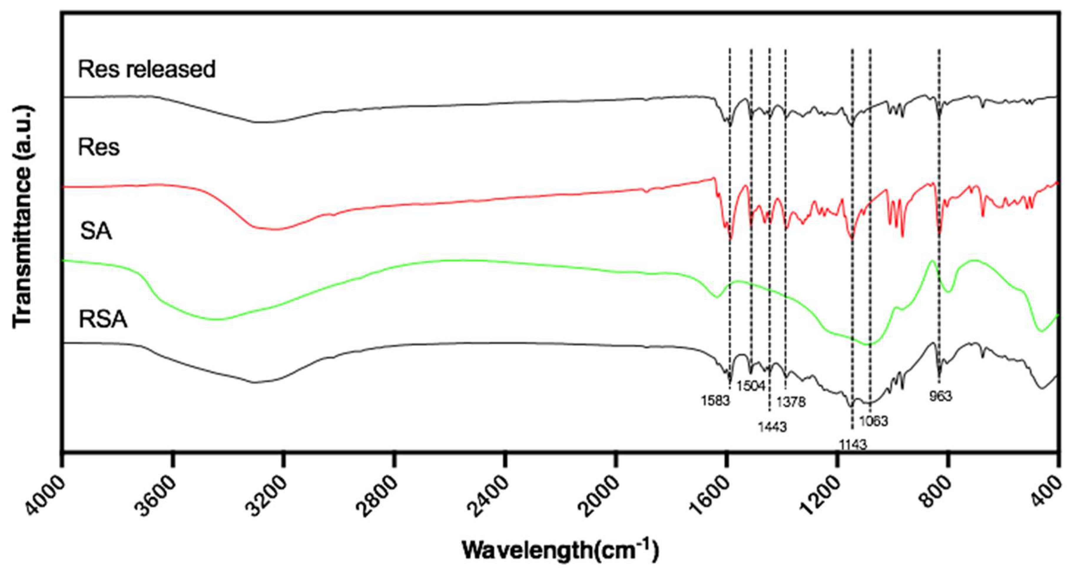 Molecules 25 02752 g003
