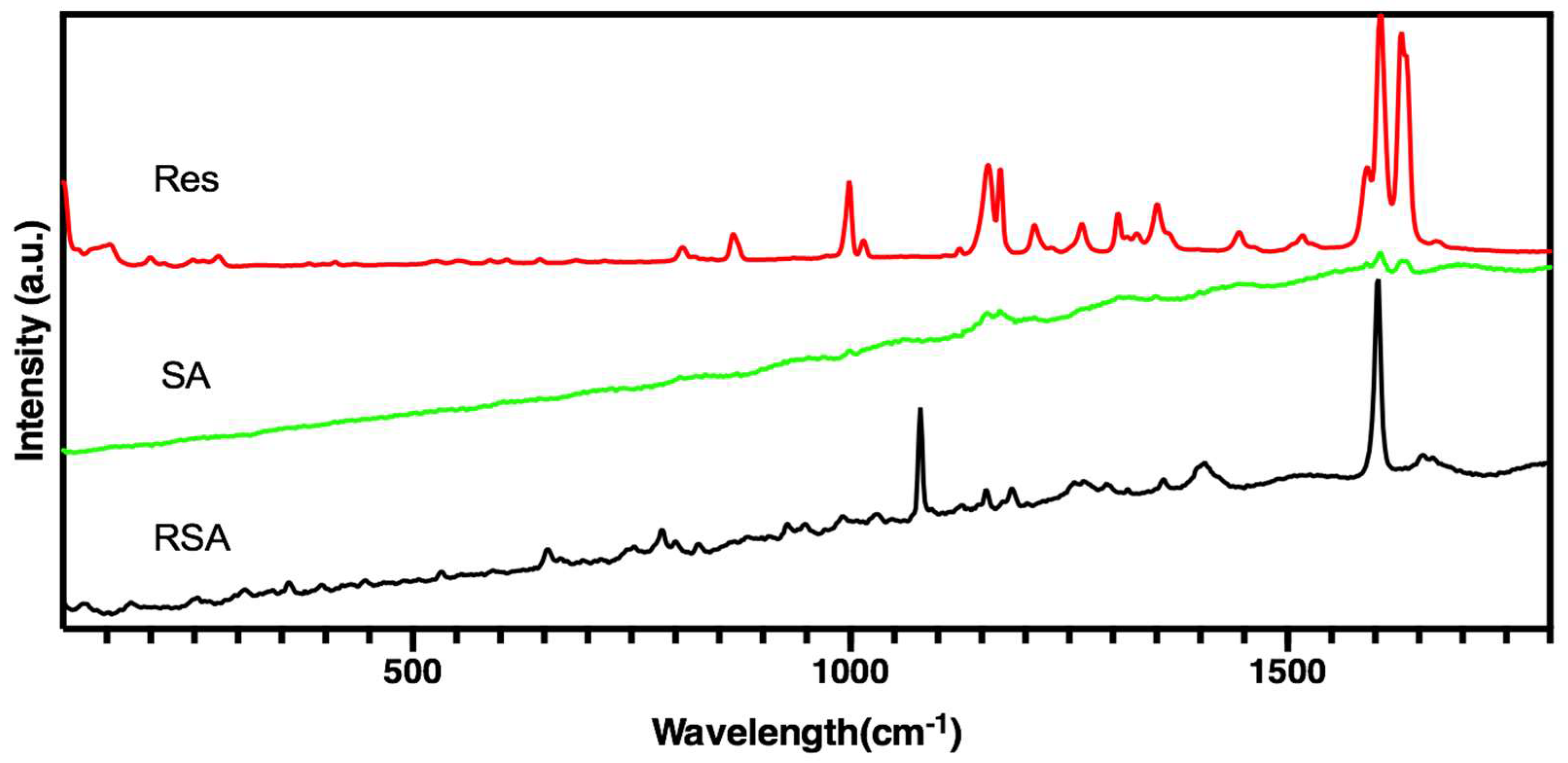 Molecules 25 02752 g004
